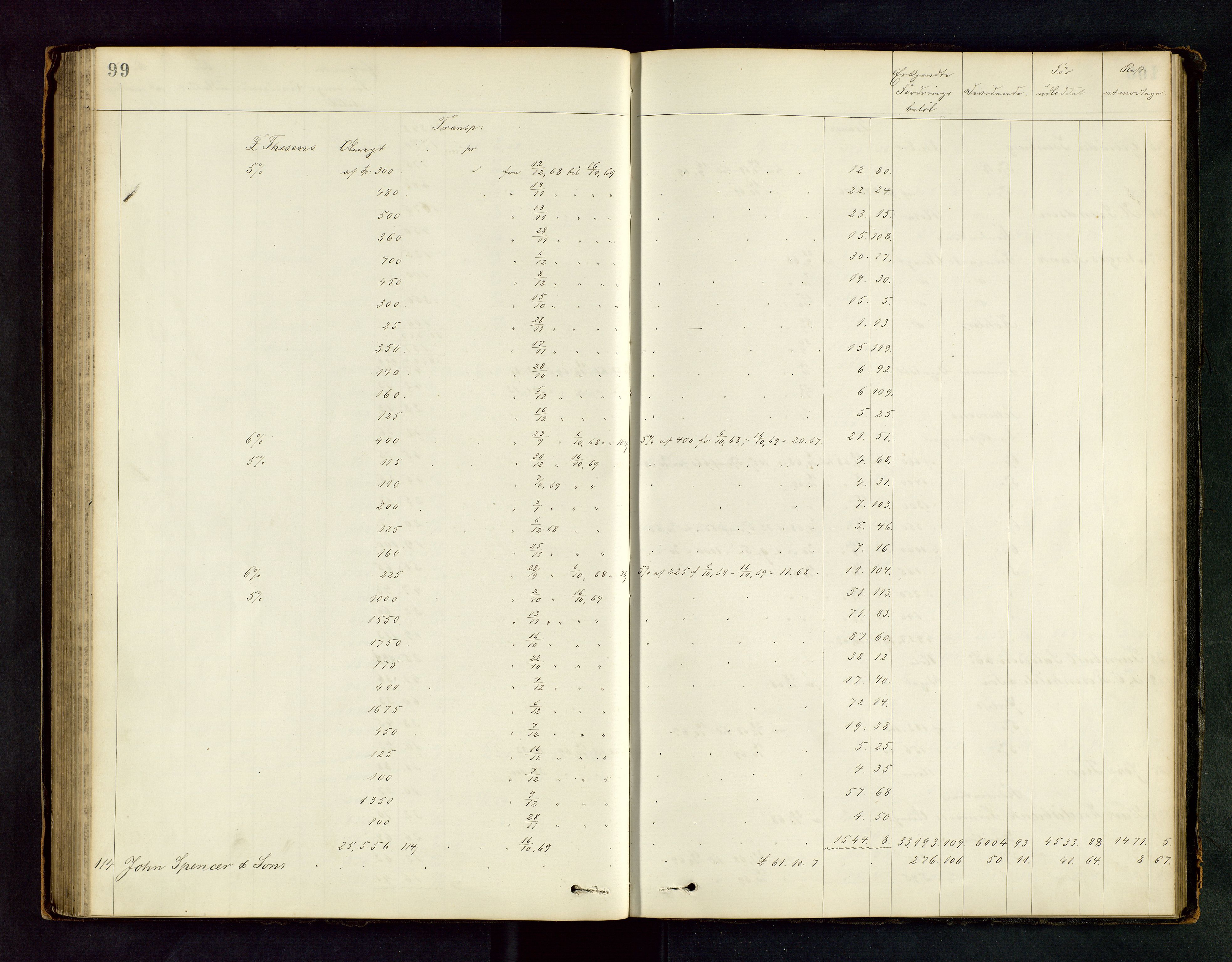 Stavanger byfogd, AV/SAST-A-101408/001/5/50/503BD/L0001: Skifteutlodningsprotokoll, 1869-1871, p. 99