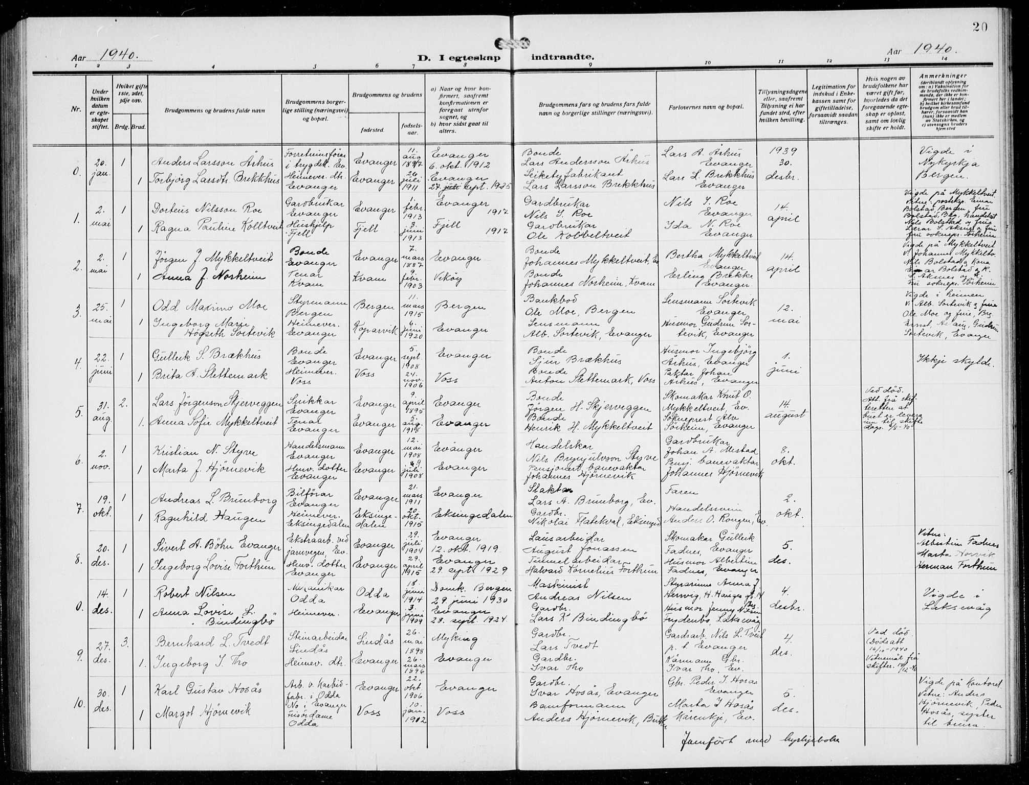 Evanger sokneprestembete, SAB/A-99924: Parish register (copy) no. A 6, 1918-1941, p. 20