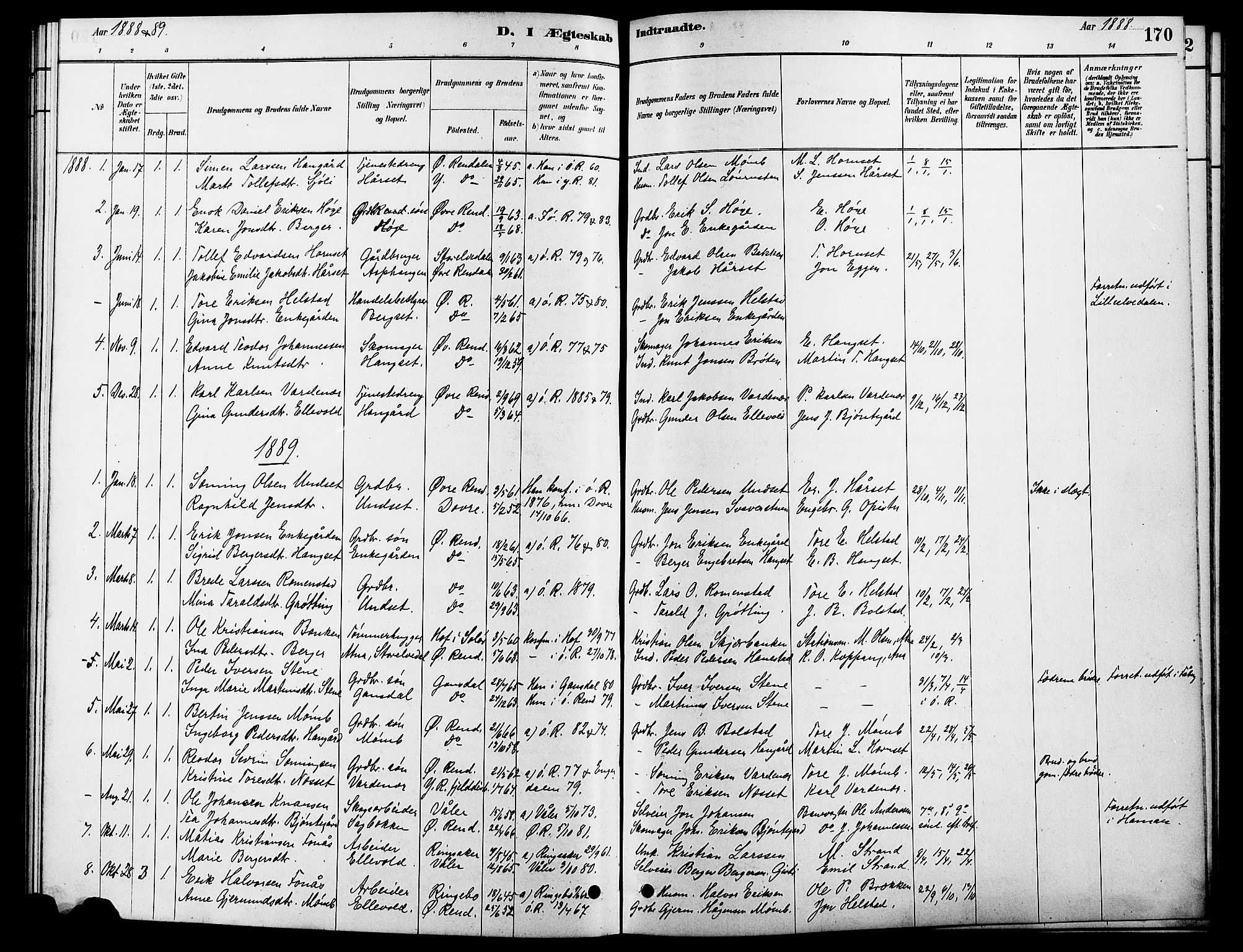 Rendalen prestekontor, SAH/PREST-054/H/Ha/Hab/L0003: Parish register (copy) no. 3, 1879-1904, p. 170