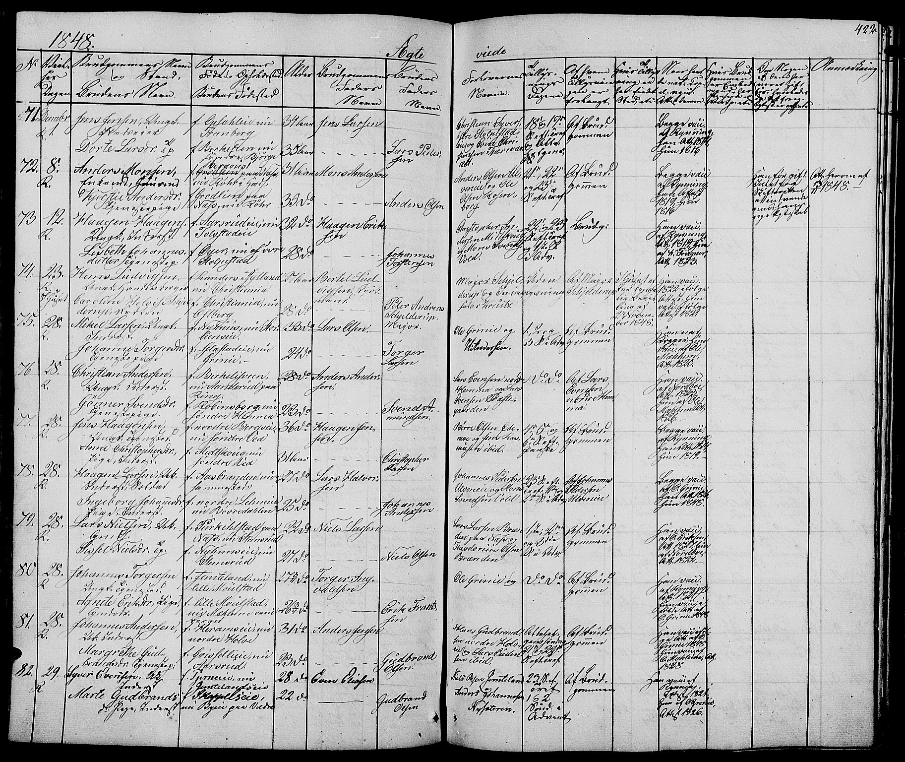 Ringsaker prestekontor, AV/SAH-PREST-014/L/La/L0005: Parish register (copy) no. 5, 1839-1850, p. 422