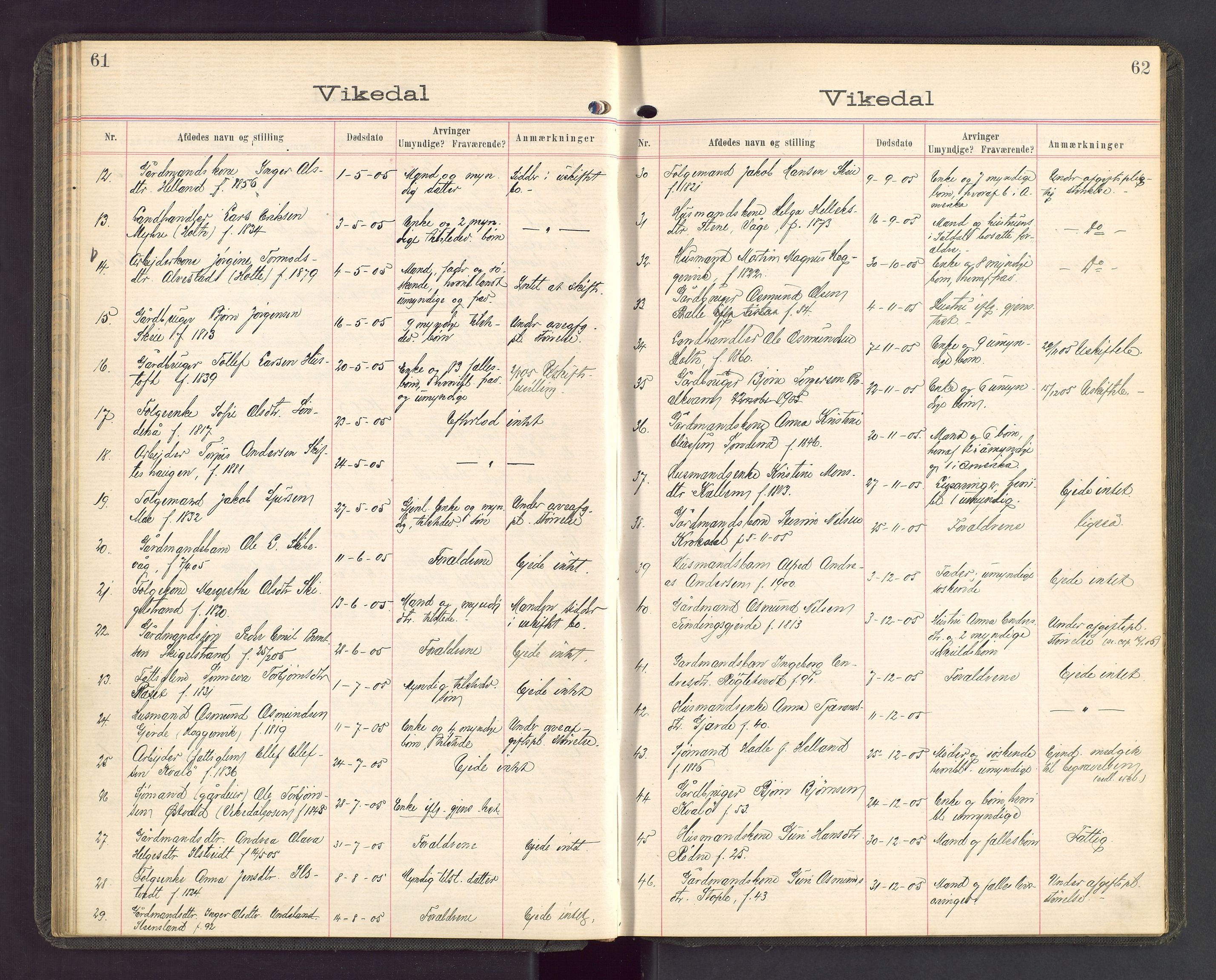 Ryfylke tingrett, AV/SAST-A-100055/001/IV/IVA/L0002: Dødsfallsprotokoll, 1904-1912, p. 61-62