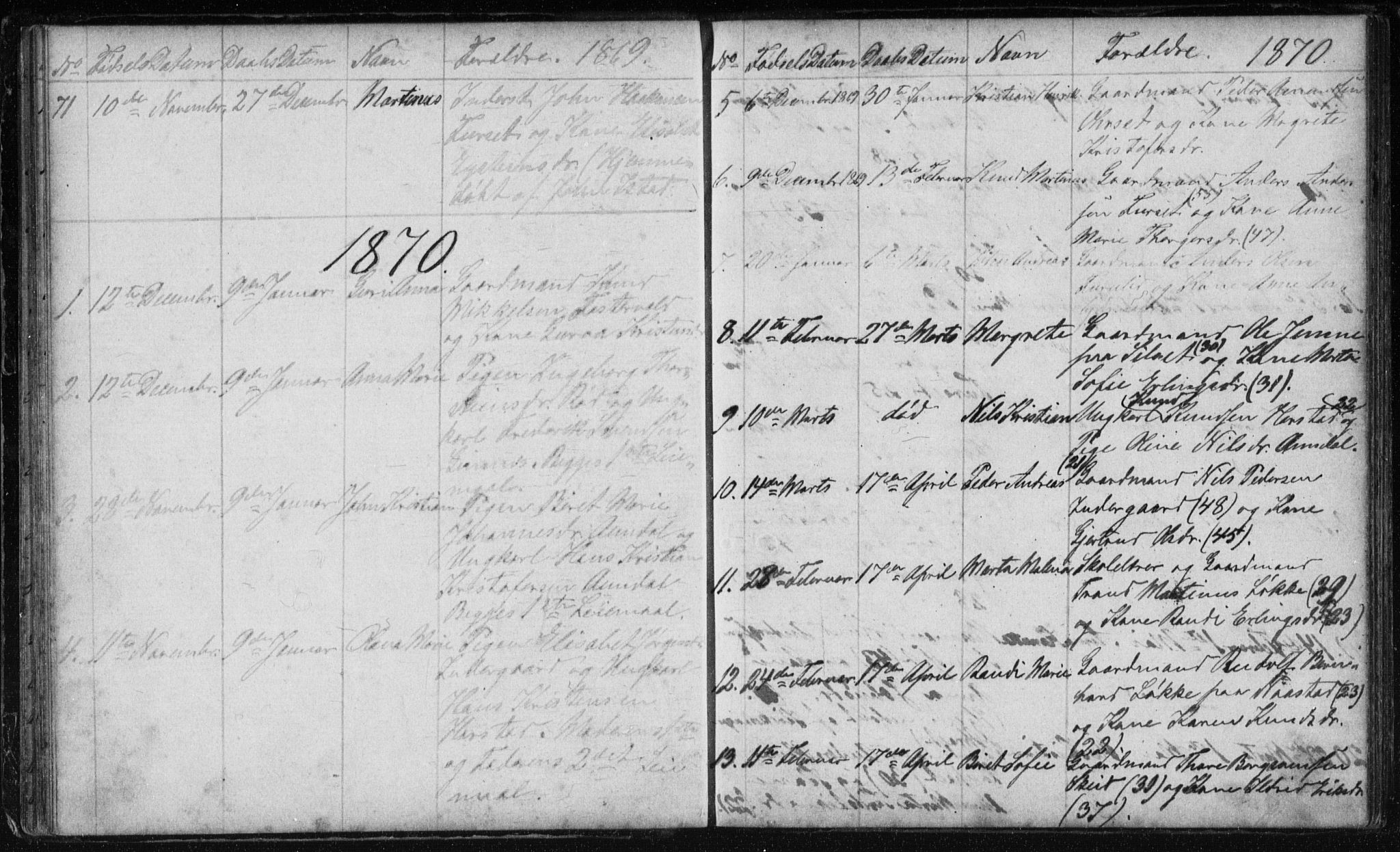 Ministerialprotokoller, klokkerbøker og fødselsregistre - Møre og Romsdal, SAT/A-1454/584/L0968: Parish register (copy) no. 584C01, 1862-1877