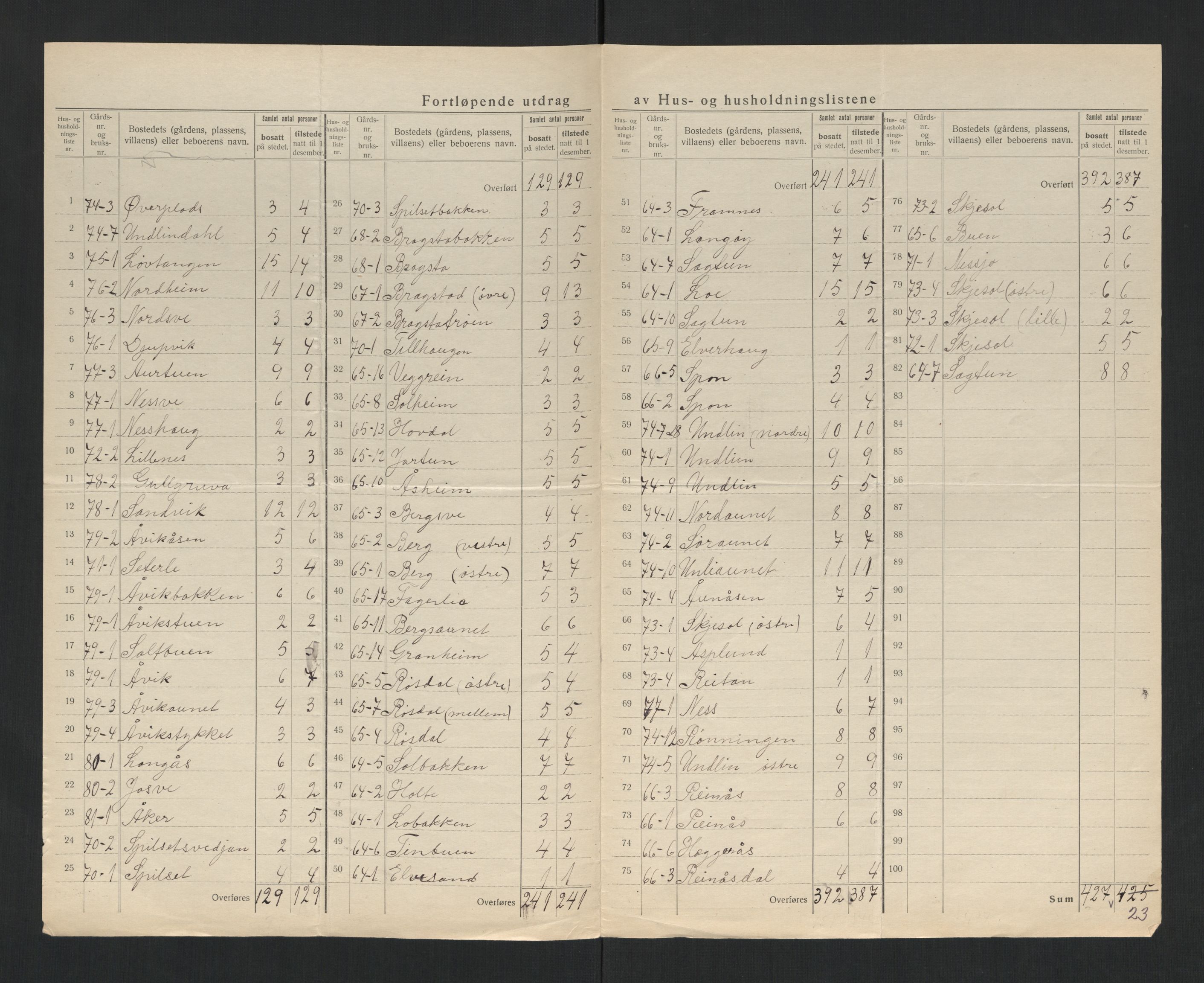 SAT, 1920 census for Åsen, 1920, p. 19