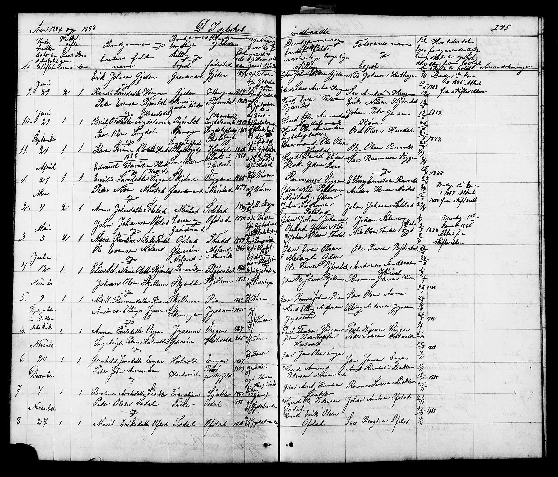 Ministerialprotokoller, klokkerbøker og fødselsregistre - Sør-Trøndelag, SAT/A-1456/665/L0777: Parish register (copy) no. 665C02, 1867-1915, p. 245