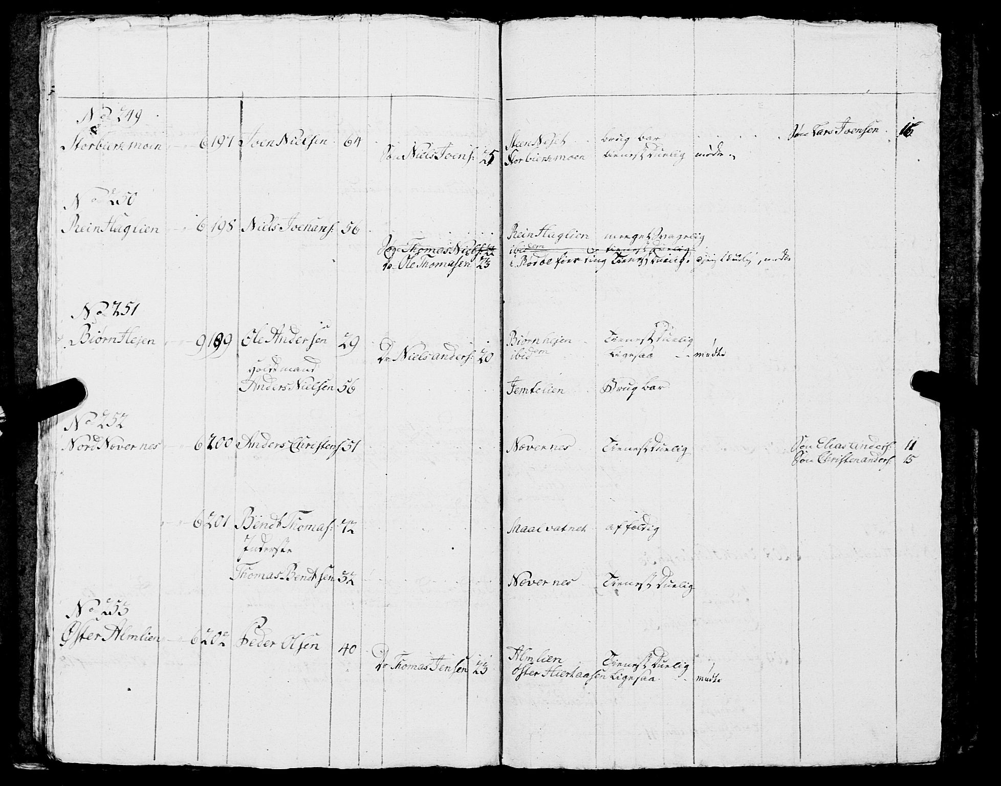 Fylkesmannen i Nordland, AV/SAT-A-0499/1.1/R/Ra/L0014: Innrulleringsmanntall for Mo (Nord-Rana), 1806-1835, p. 190