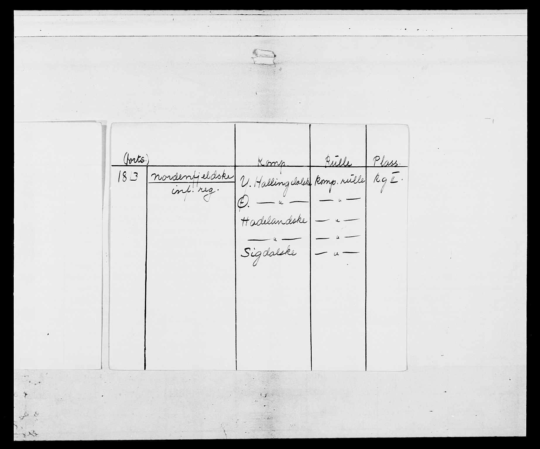 Generalitets- og kommissariatskollegiet, Det kongelige norske kommissariatskollegium, AV/RA-EA-5420/E/Eh/L0036a: Nordafjelske gevorbne infanteriregiment, 1813, p. 3