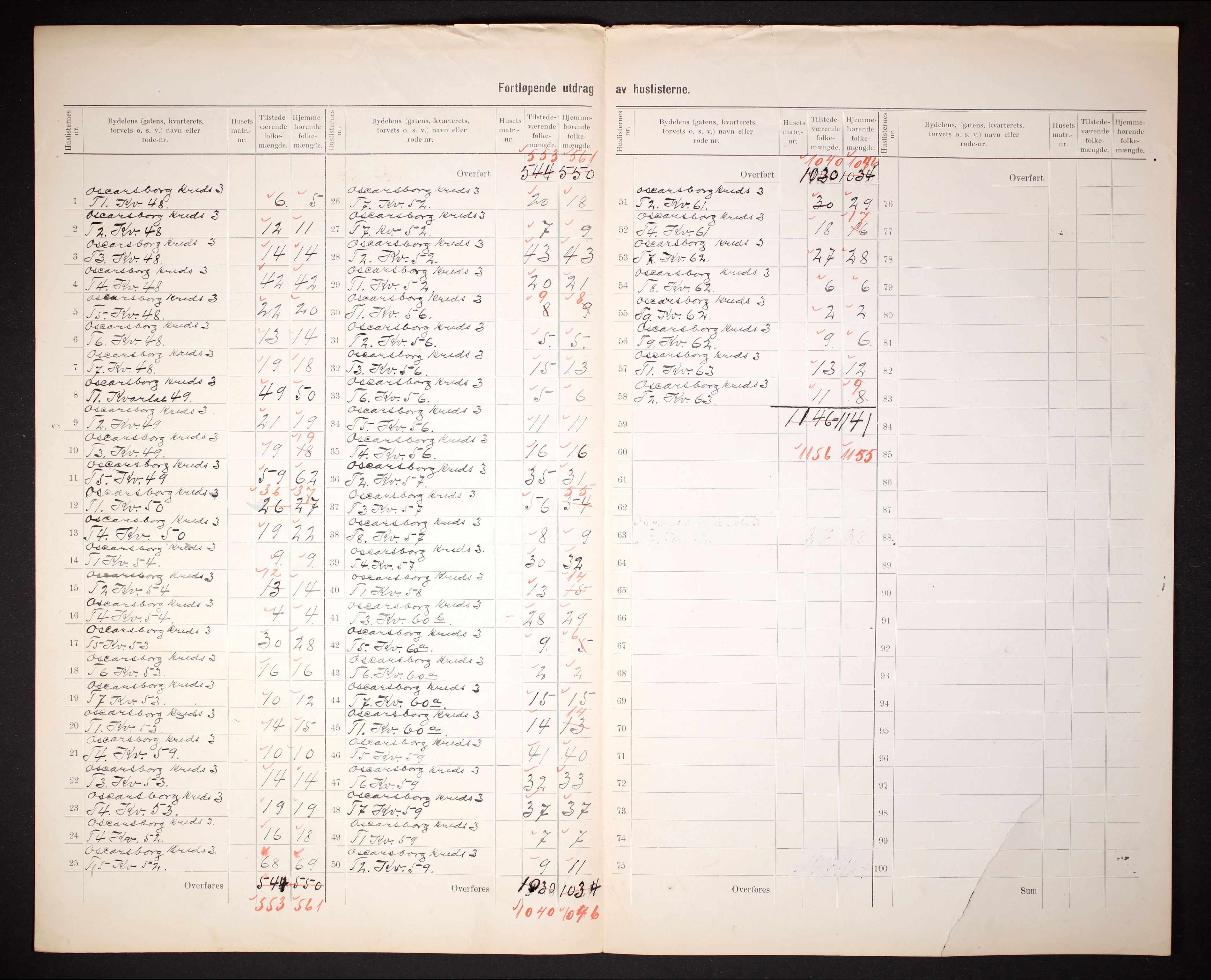 RA, 1910 census for Narvik, 1910, p. 12