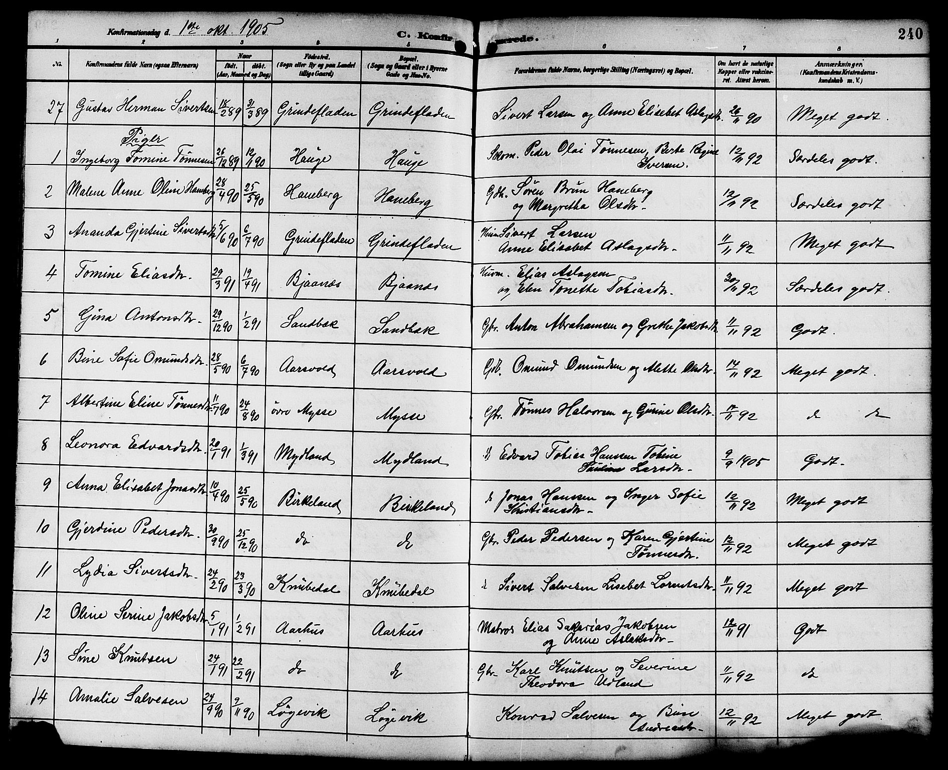 Sokndal sokneprestkontor, SAST/A-101808: Parish register (copy) no. B 6, 1892-1907, p. 240