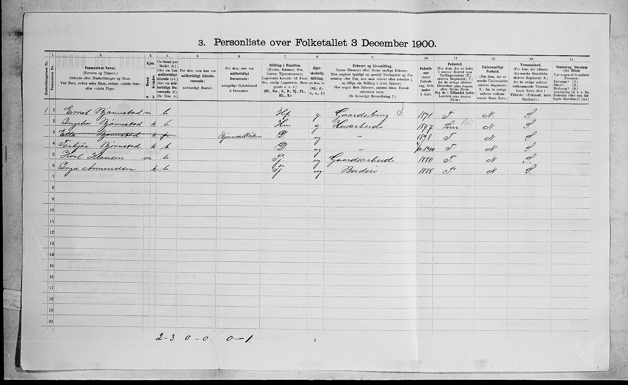 RA, 1900 census for Røyken, 1900, p. 141