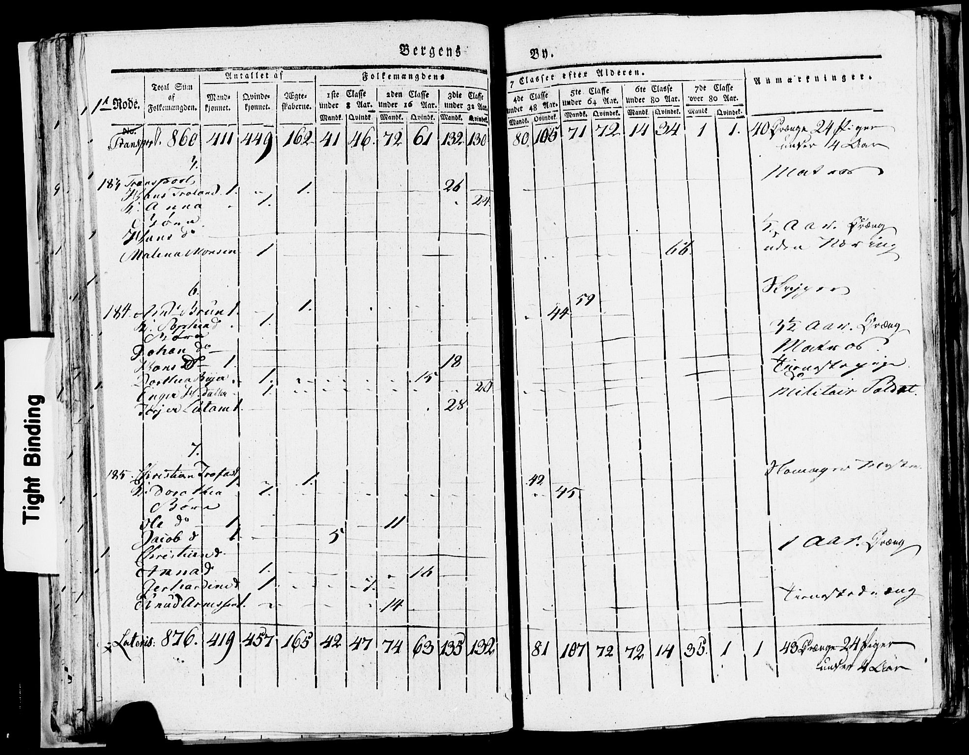 SAB, 1815 Census for Bergen, 1815, p. 45