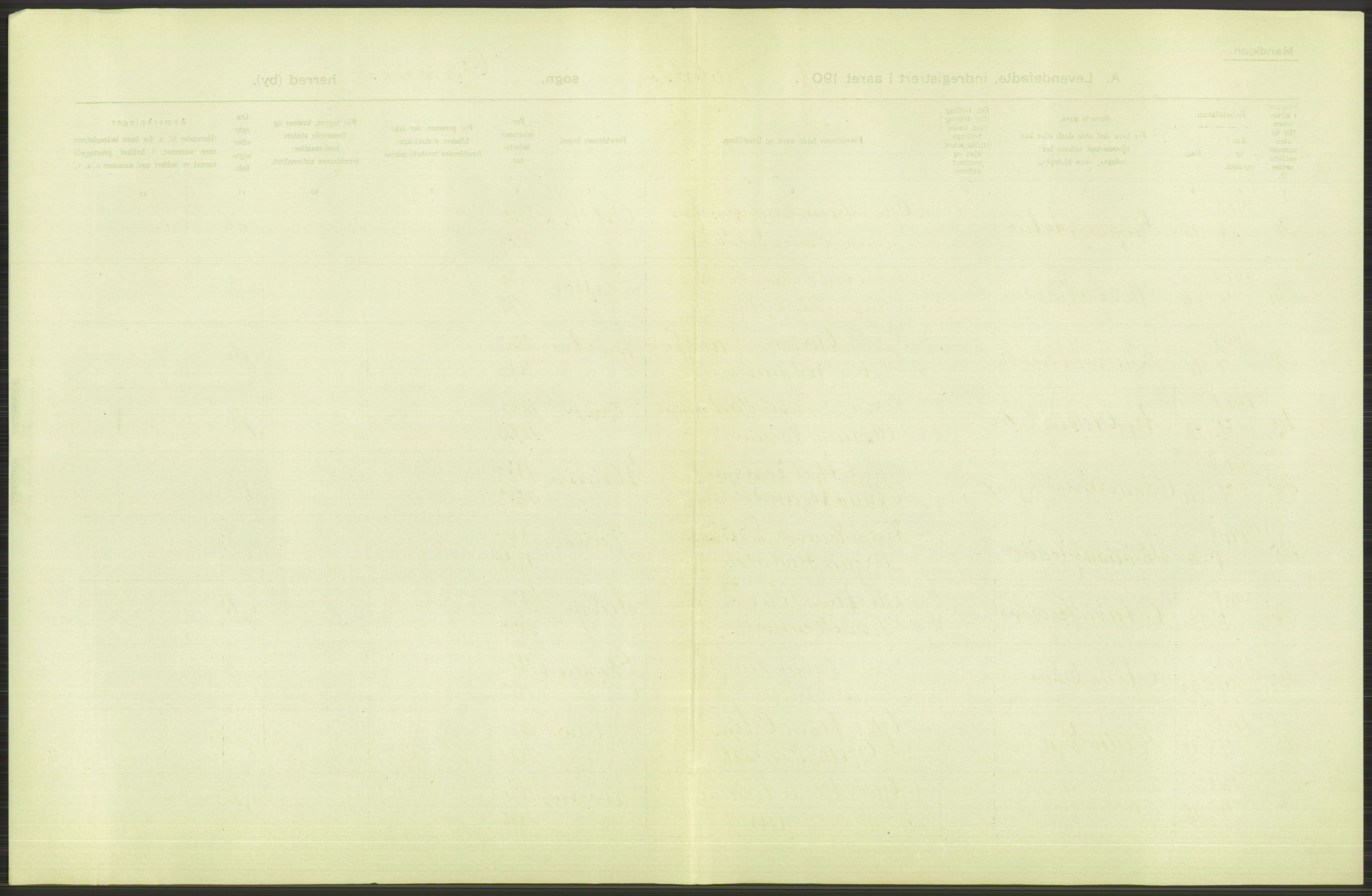 Statistisk sentralbyrå, Sosiodemografiske emner, Befolkning, AV/RA-S-2228/D/Df/Dfa/Dfaf/L0043: Nordlands amt: Levendefødte menn og kvinner. Bygder., 1908, p. 5