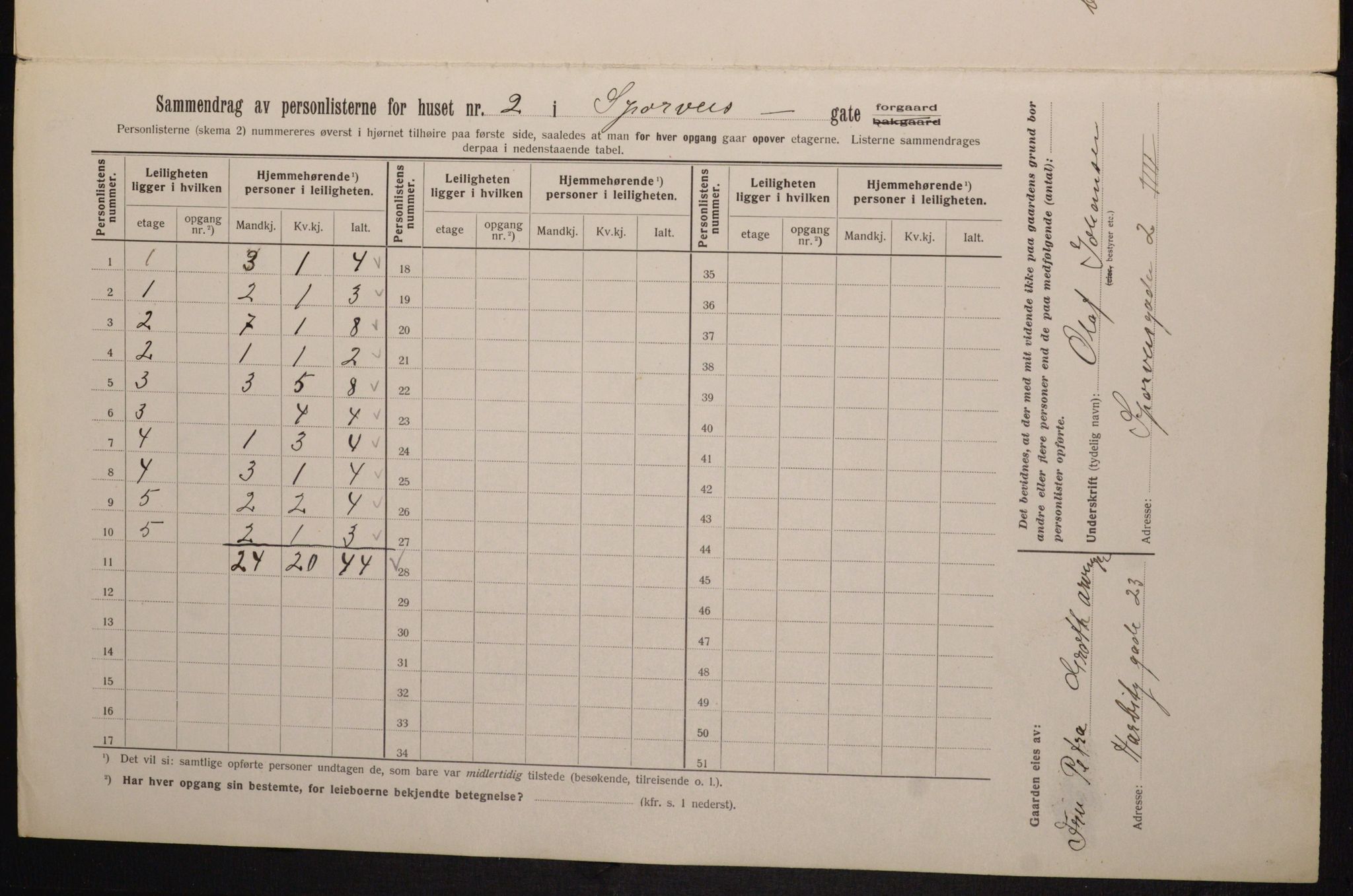 OBA, Municipal Census 1913 for Kristiania, 1913, p. 100436