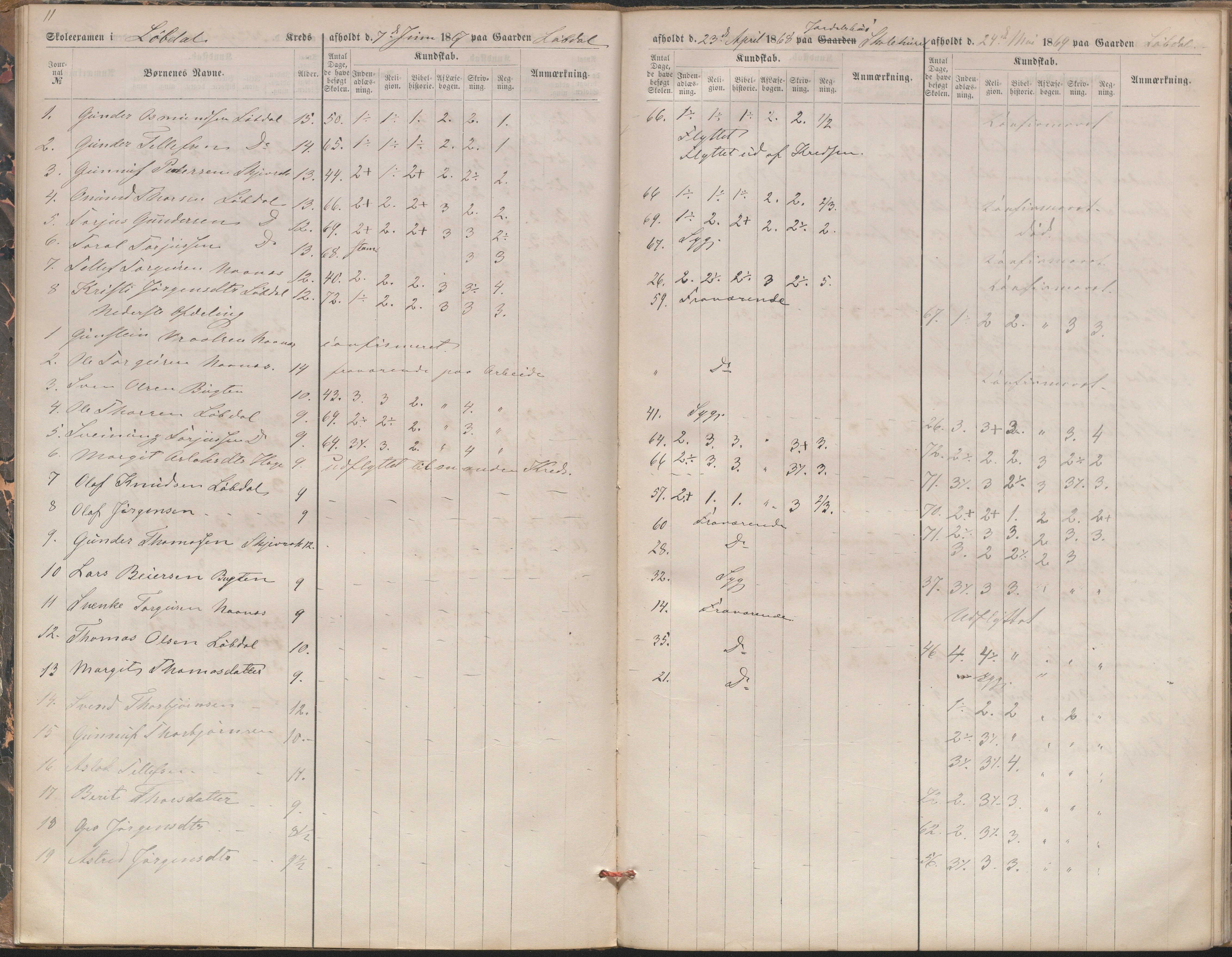 Bygland kommune, Skulestyret, AAKS/KA0938-510/F3/L0003: Eksamensprotokoll, 1866-1876, p. 11