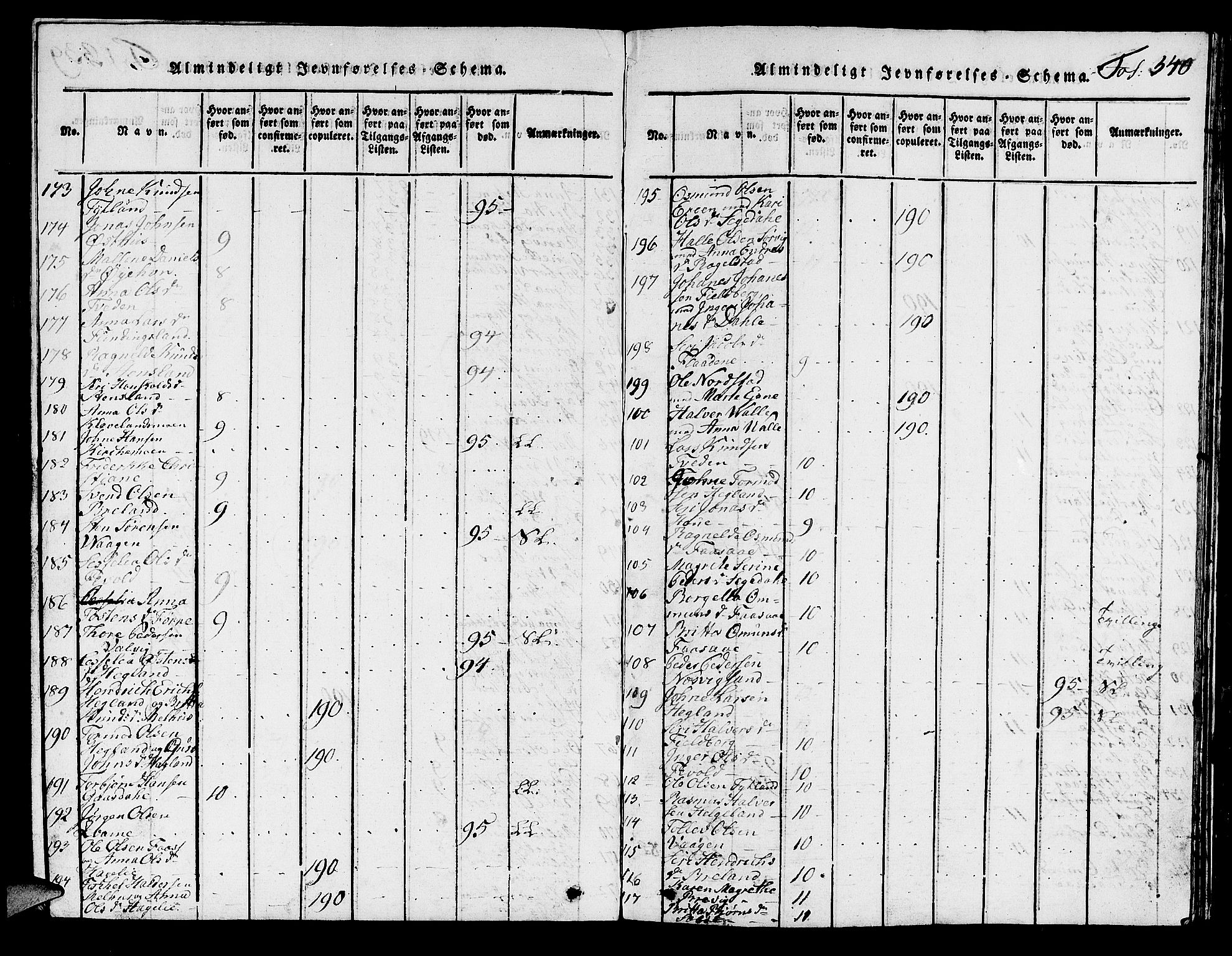 Hjelmeland sokneprestkontor, AV/SAST-A-101843/01/V/L0001: Parish register (copy) no. B 1, 1816-1841, p. 340