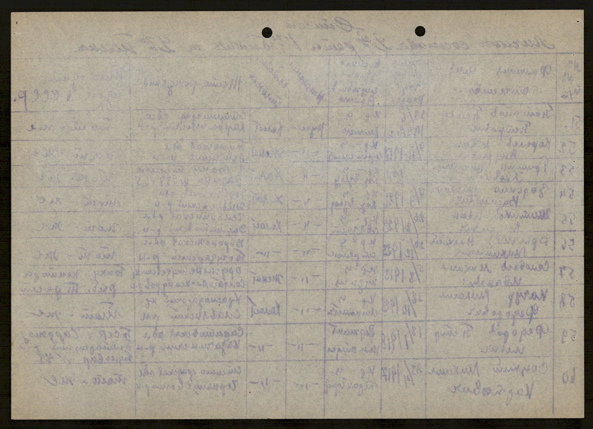 Flyktnings- og fangedirektoratet, Repatrieringskontoret, AV/RA-S-1681/D/Db/L0021: Displaced Persons (DPs) og sivile tyskere, 1945-1948, p. 509