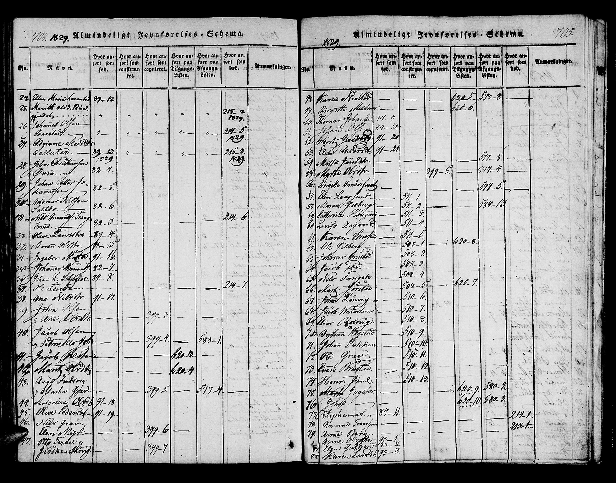 Ministerialprotokoller, klokkerbøker og fødselsregistre - Nord-Trøndelag, SAT/A-1458/722/L0217: Parish register (official) no. 722A04, 1817-1842, p. 704-705