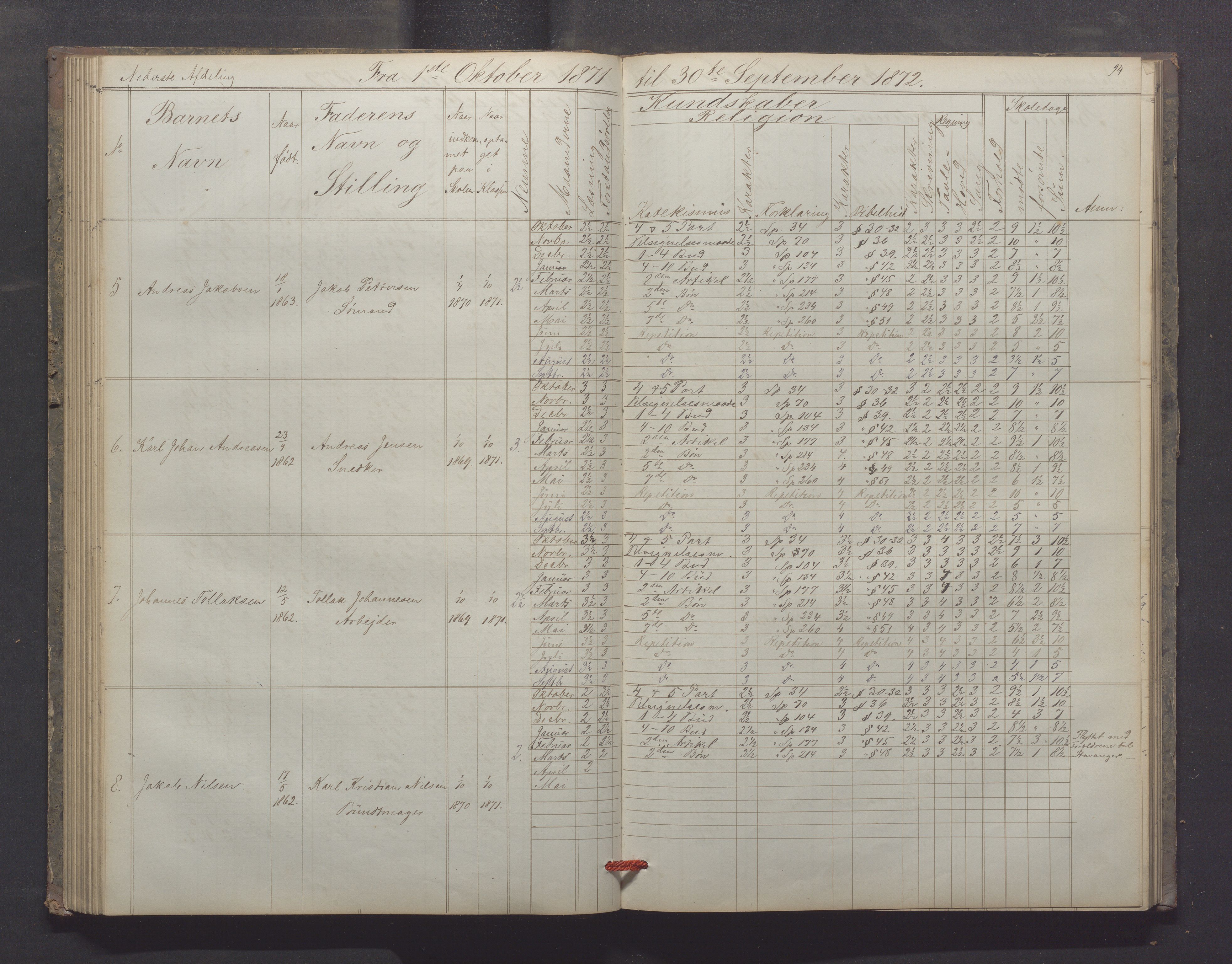 Egersund kommune (Ladested) - Egersund almueskole/folkeskole, IKAR/K-100521/H/L0012: Skoleprotokoll - Almueskolen, 3. klasse, 1867-1876, p. 94