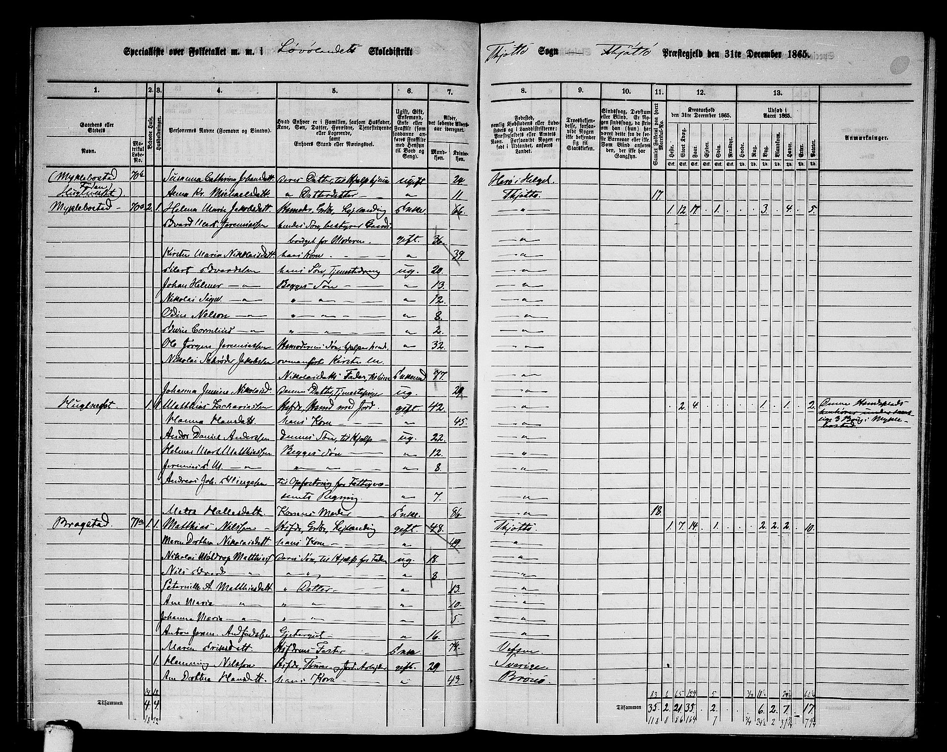 RA, 1865 census for Tjøtta, 1865, p. 47