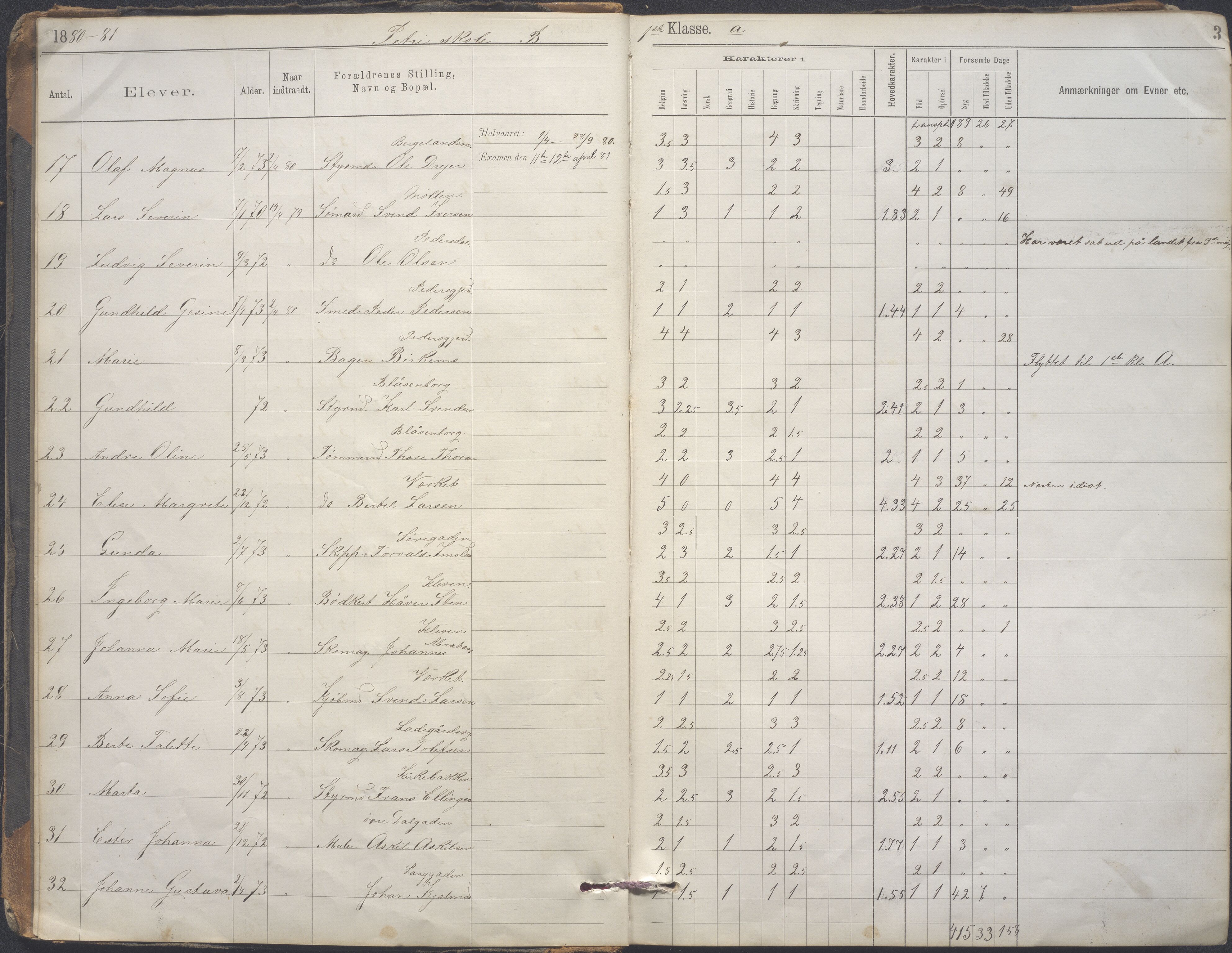 A-0504. Stavanger kommune. Petri skole, BYST/A-0504/G/Gc/L0003: Karakterprotokoll, 1880-1885