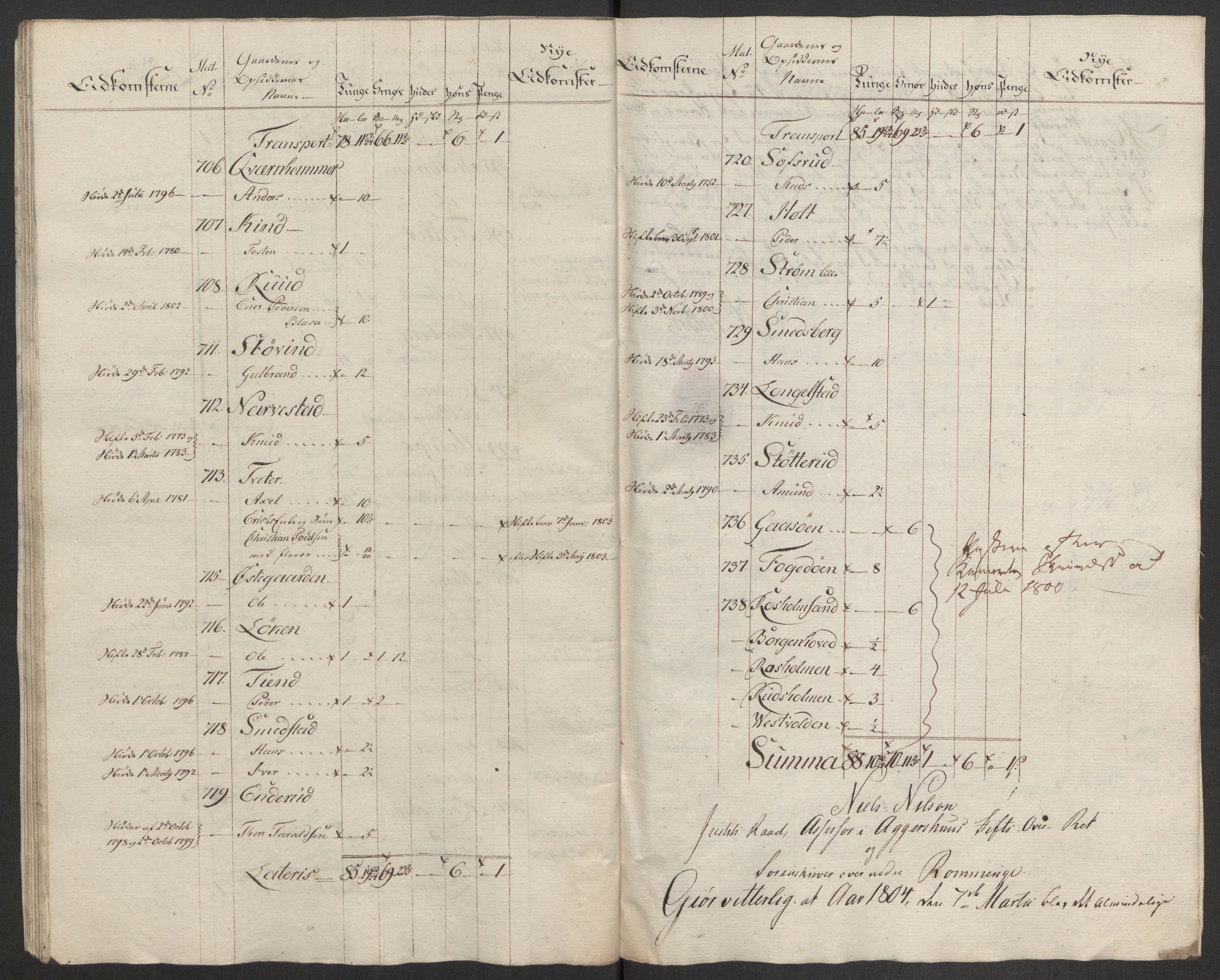 Rentekammeret inntil 1814, Reviderte regnskaper, Fogderegnskap, RA/EA-4092/R11/L0679: Fogderegnskap Nedre Romerike, 1803, p. 300