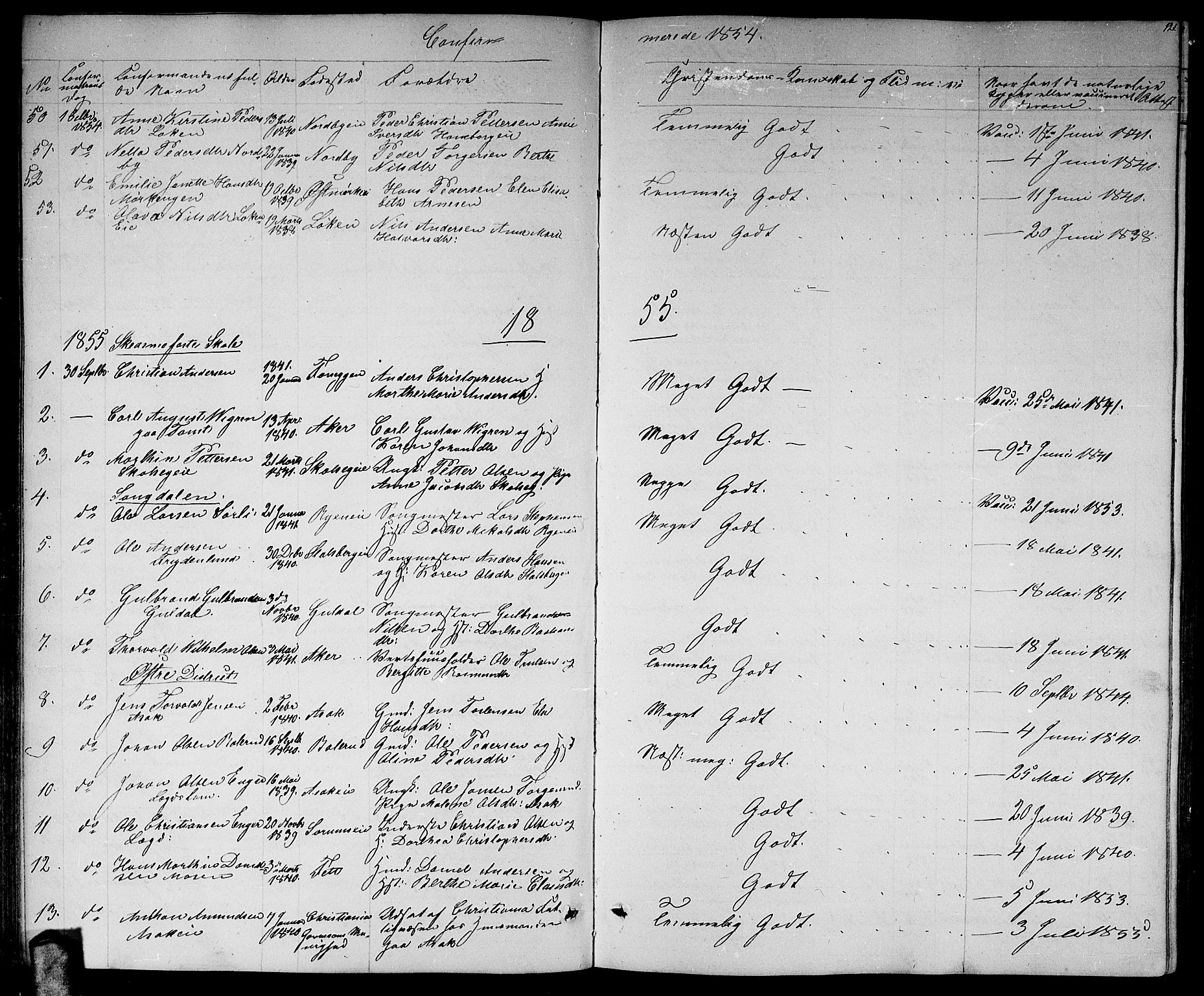 Skedsmo prestekontor Kirkebøker, AV/SAO-A-10033a/G/Ga/L0002: Parish register (copy) no. I 2, 1855-1872, p. 121