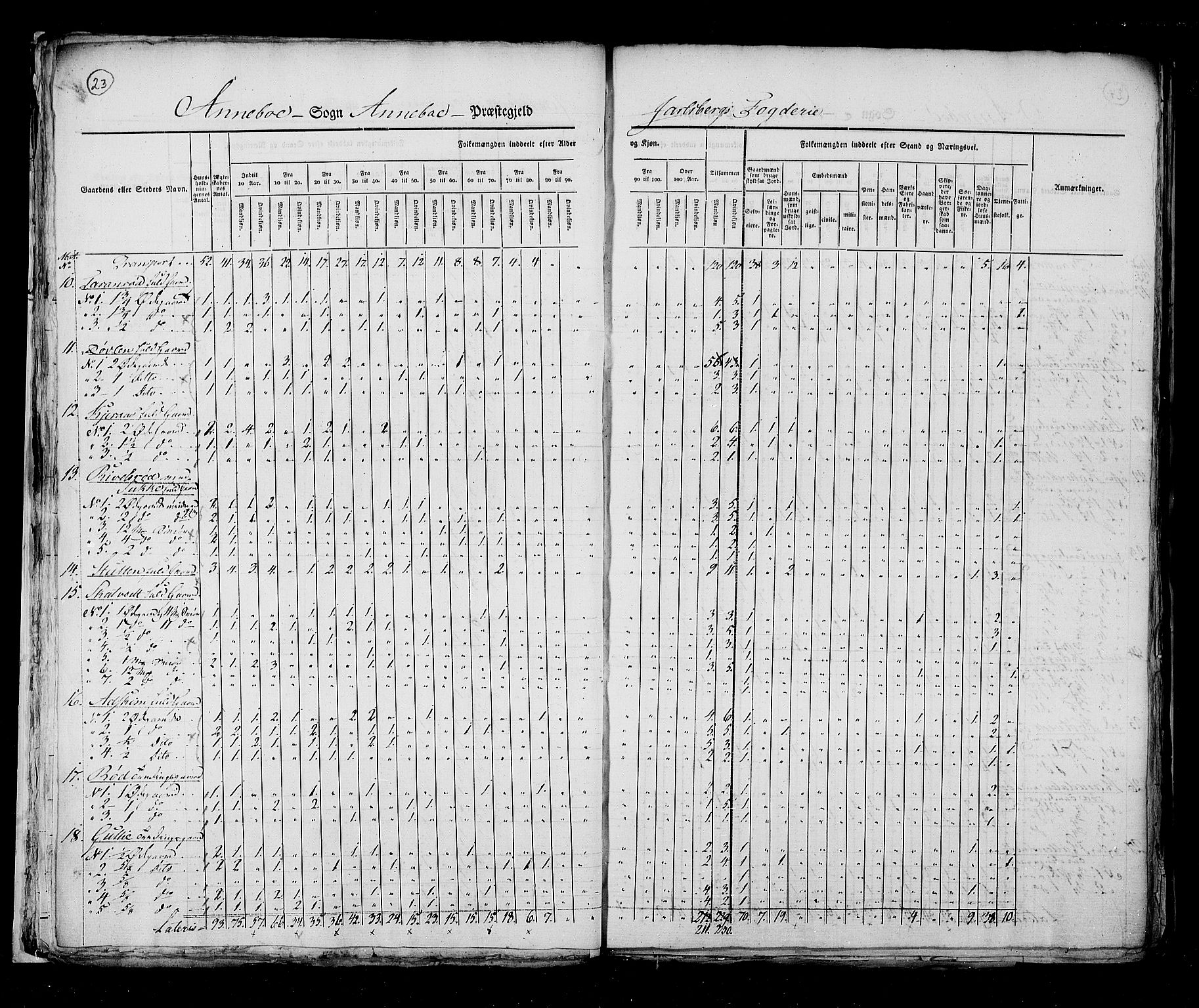 RA, Census 1825, vol. 8: Jarlsberg og Larvik amt, 1825, p. 23