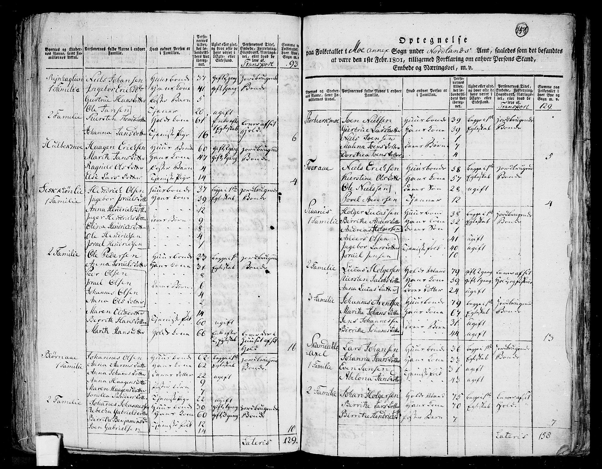 RA, 1801 census for 1833P Rana, 1801, p. 250b-251a