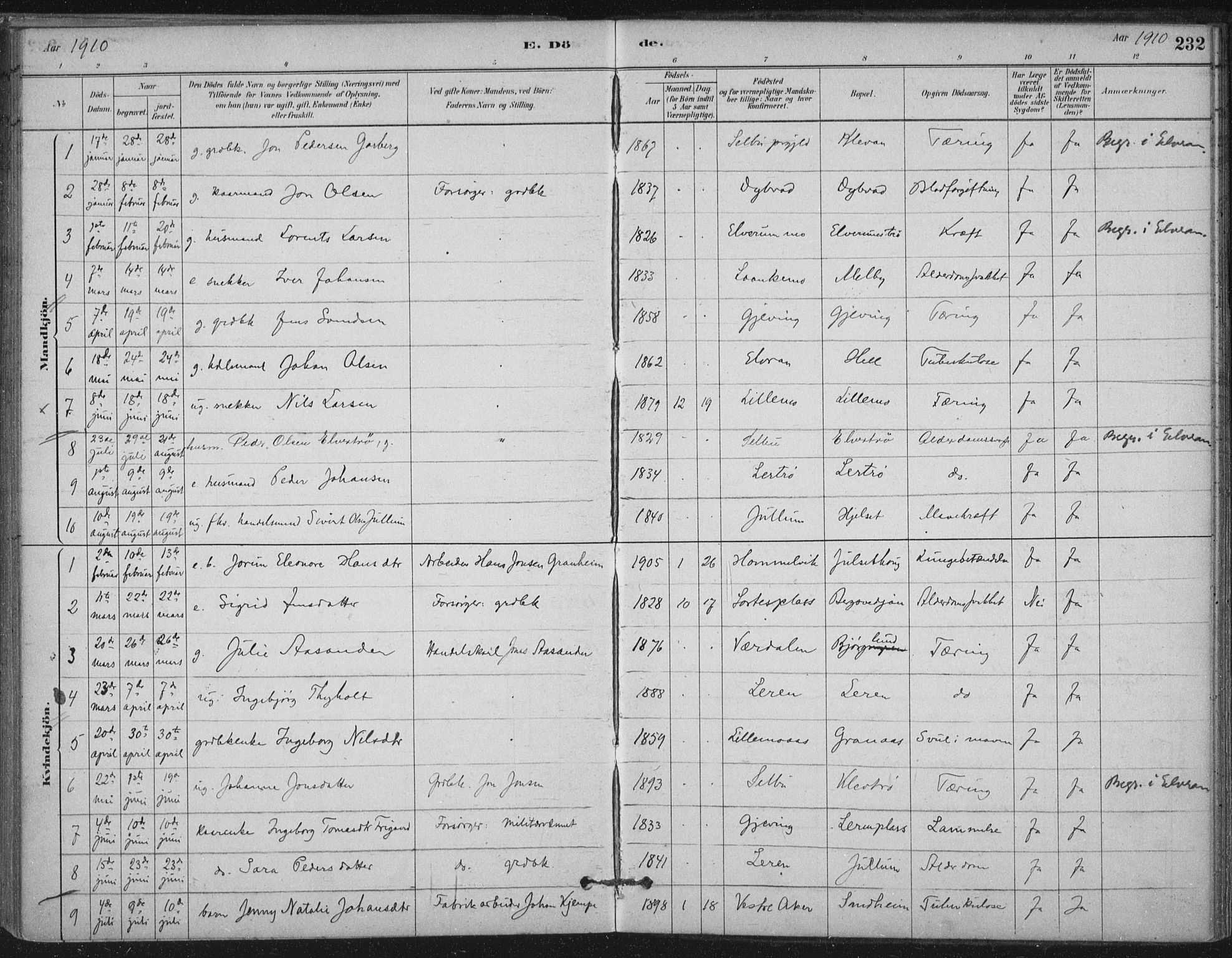 Ministerialprotokoller, klokkerbøker og fødselsregistre - Nord-Trøndelag, SAT/A-1458/710/L0095: Parish register (official) no. 710A01, 1880-1914, p. 232