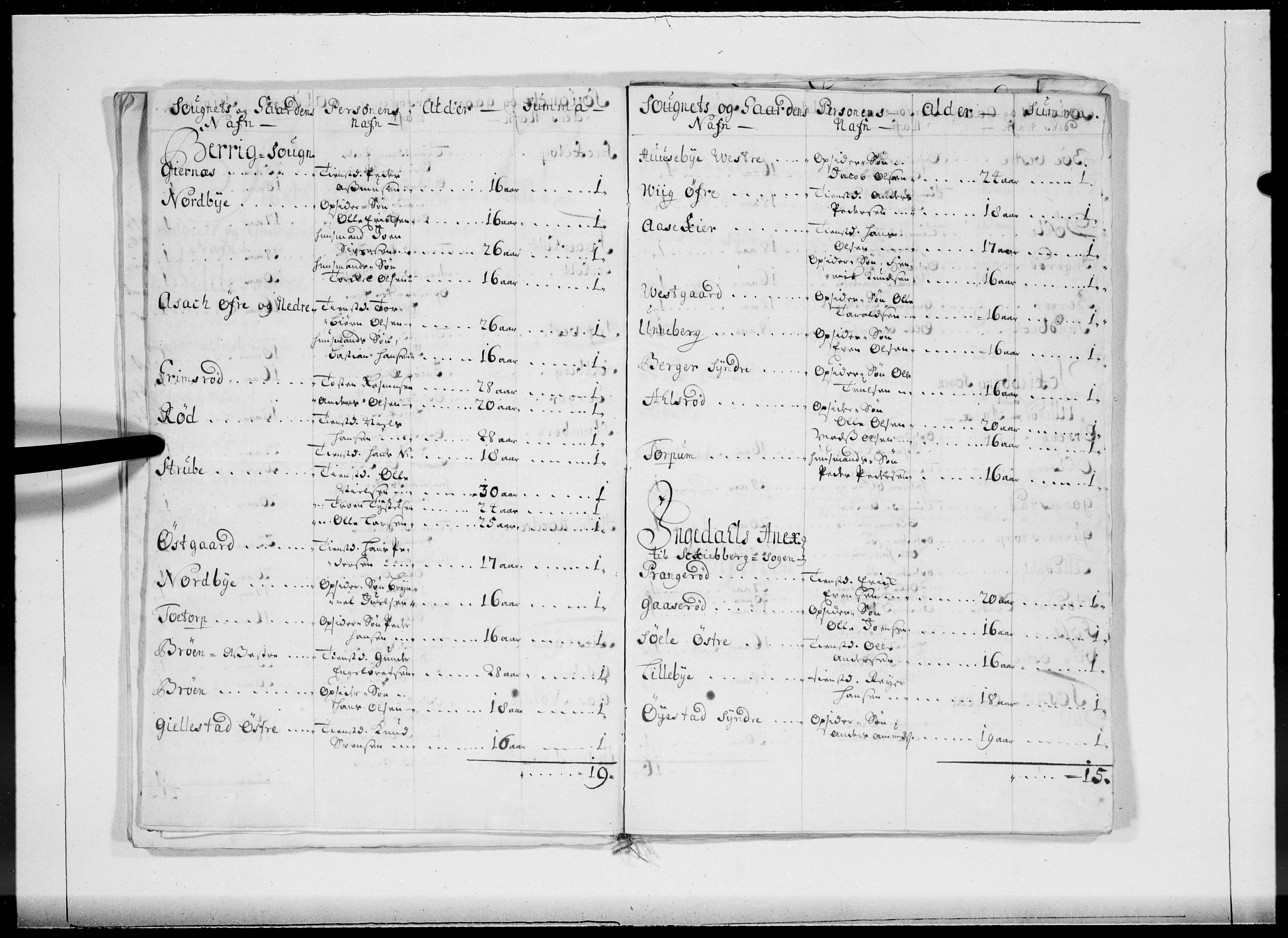 Danske Kanselli 1572-1799, AV/RA-EA-3023/F/Fc/Fcc/Fcca/L0057: Norske innlegg 1572-1799, 1704, p. 407