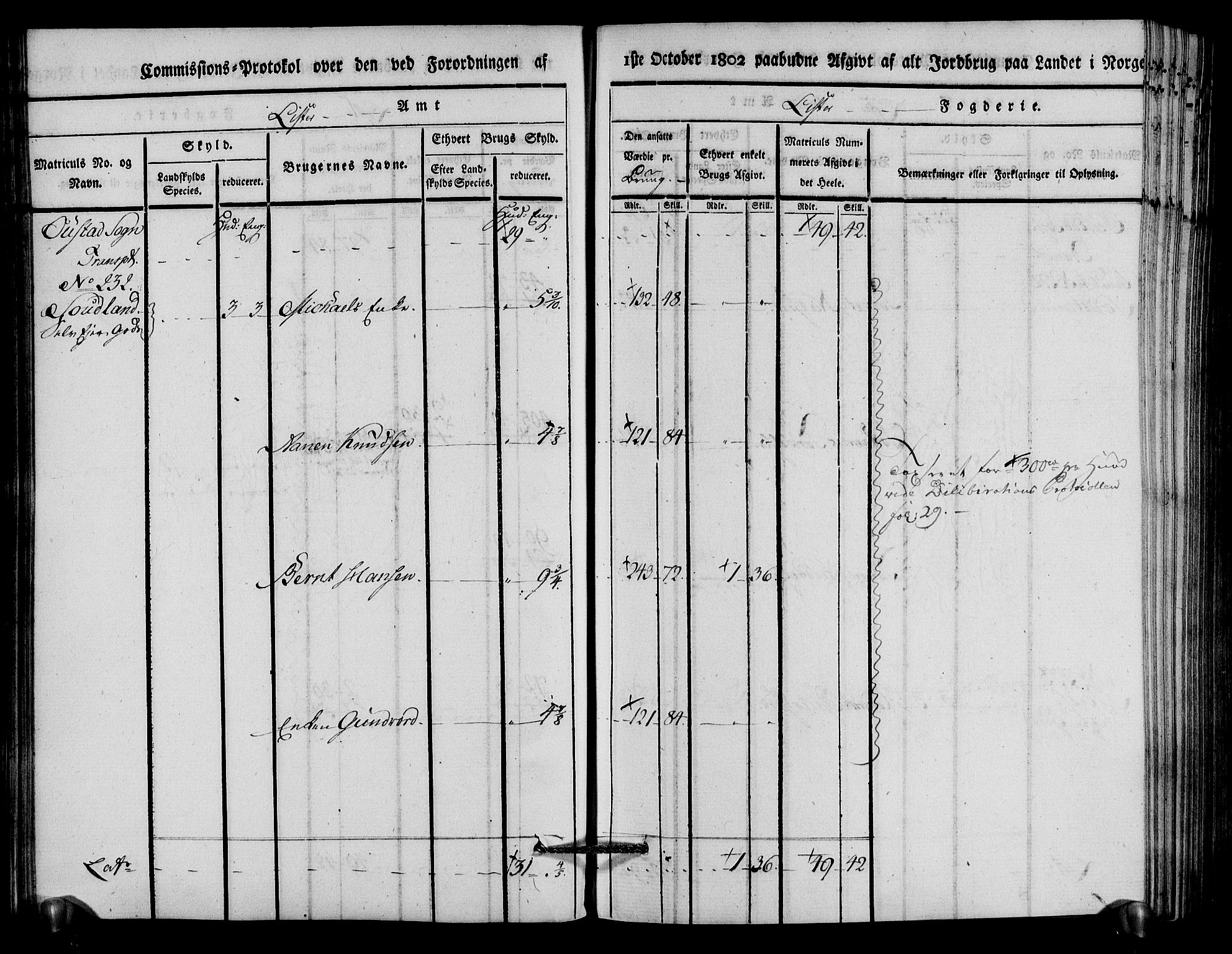 Rentekammeret inntil 1814, Realistisk ordnet avdeling, AV/RA-EA-4070/N/Ne/Nea/L0094: Lista fogderi. Kommisjonsprotokoll "Nr. 3", for Å, Austad, Hægebostad, Eiken, Grindheim og Bjelland sogn, 1803, p. 116