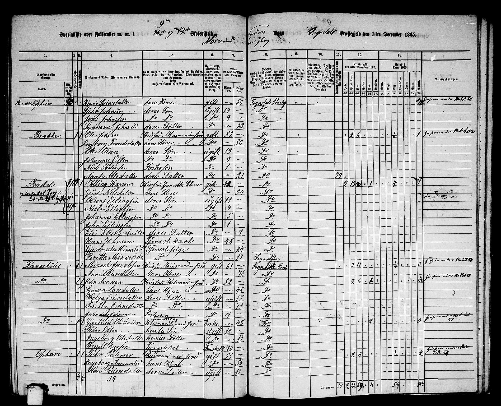 RA, 1865 census for Sogndal, 1865, p. 150