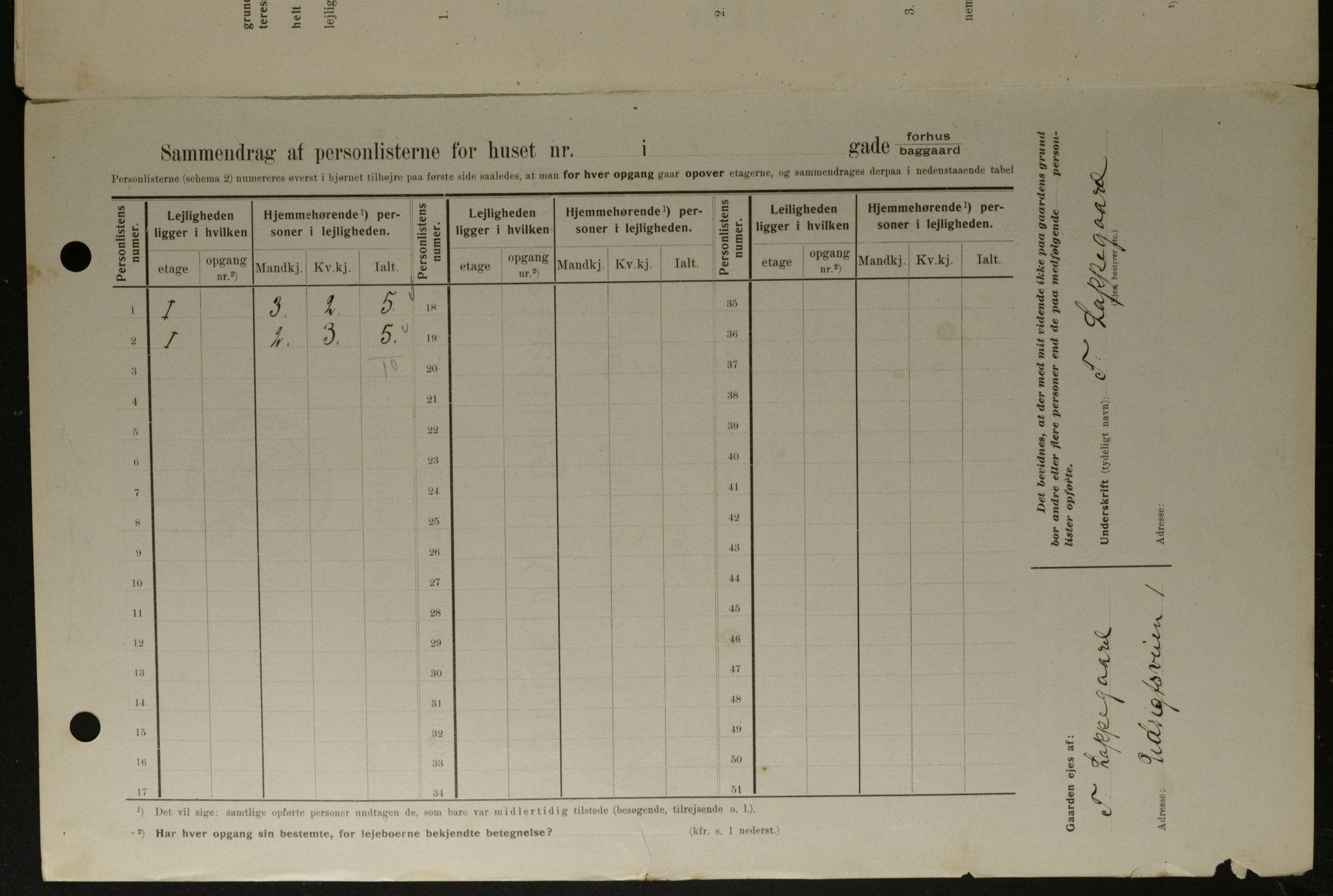 OBA, Municipal Census 1908 for Kristiania, 1908, p. 108935
