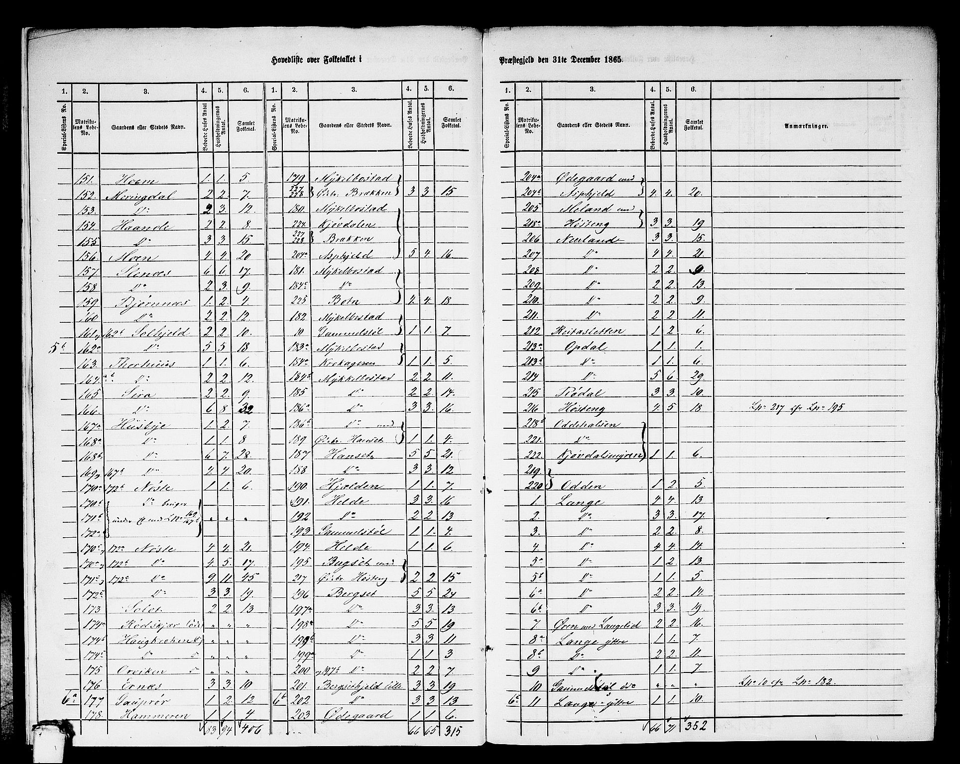 RA, 1865 census for Nesset, 1865, p. 8