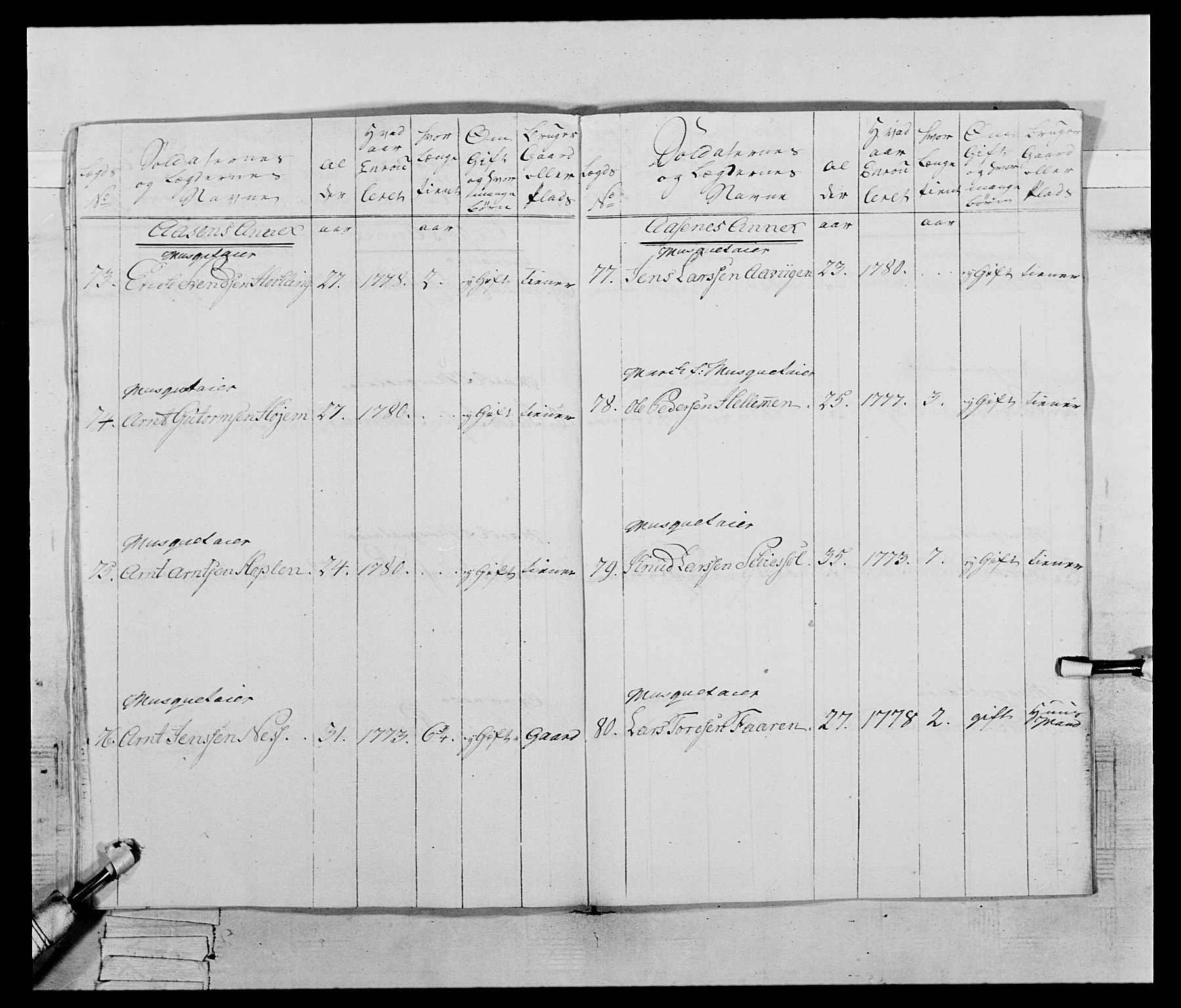 Generalitets- og kommissariatskollegiet, Det kongelige norske kommissariatskollegium, AV/RA-EA-5420/E/Eh/L0074: 1. Trondheimske nasjonale infanteriregiment, 1780-1787, p. 93