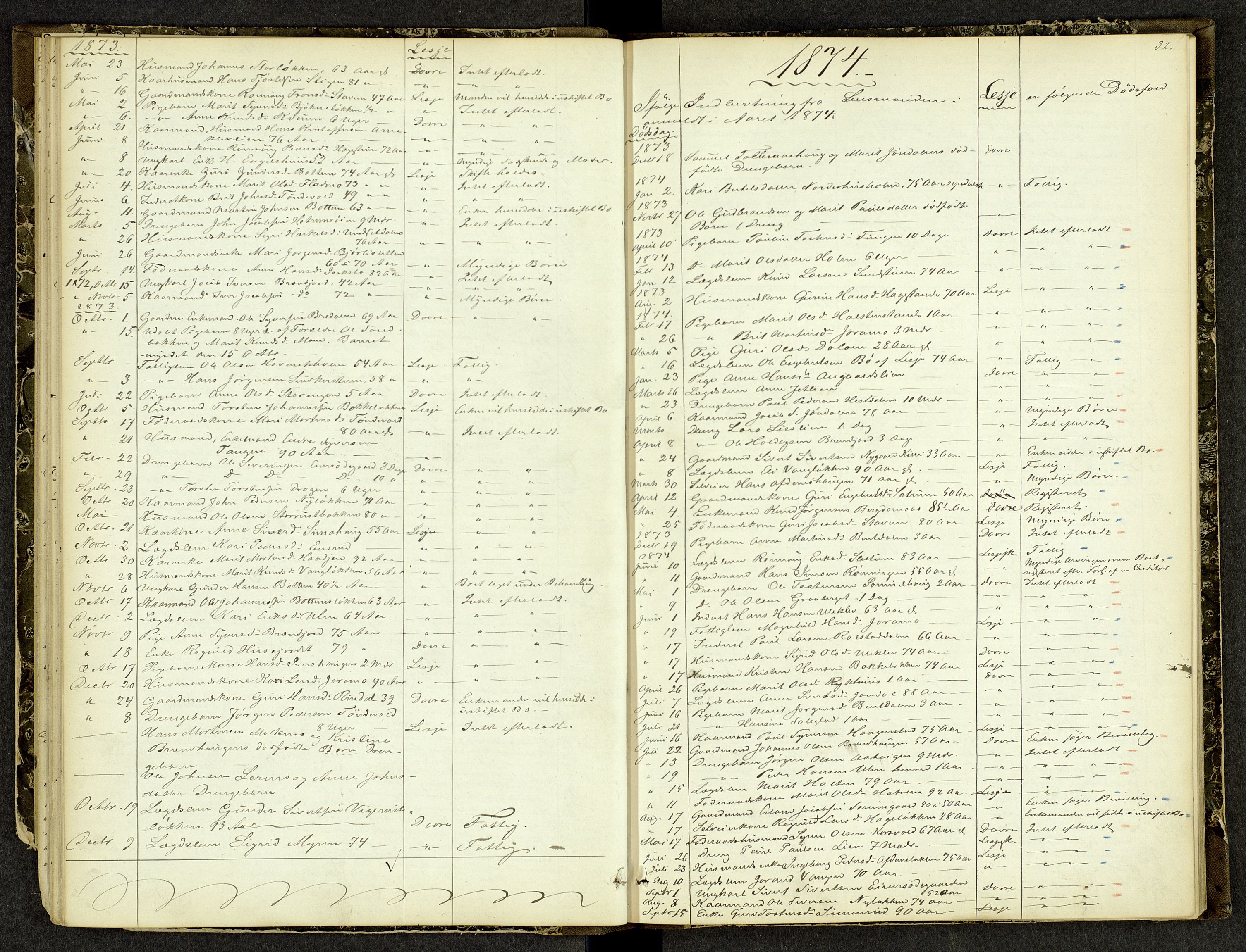 Nord-Gudbrandsdal tingrett, SAH/TING-002/J/Jk/Jka/L0001: Dødsfallsprotokoll, 1863-1884, p. 31b-32a