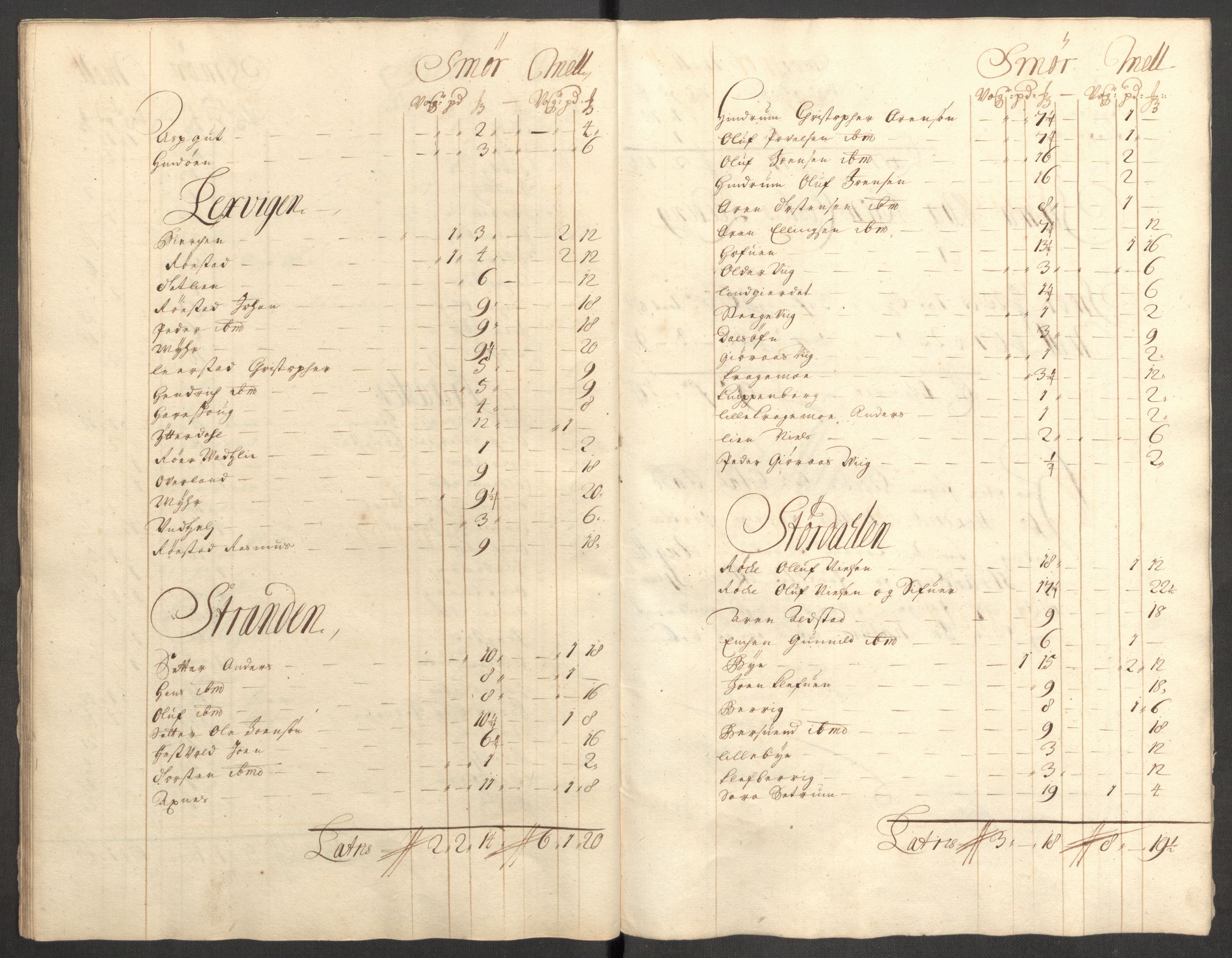 Rentekammeret inntil 1814, Reviderte regnskaper, Fogderegnskap, RA/EA-4092/R62/L4193: Fogderegnskap Stjørdal og Verdal, 1701-1702, p. 337