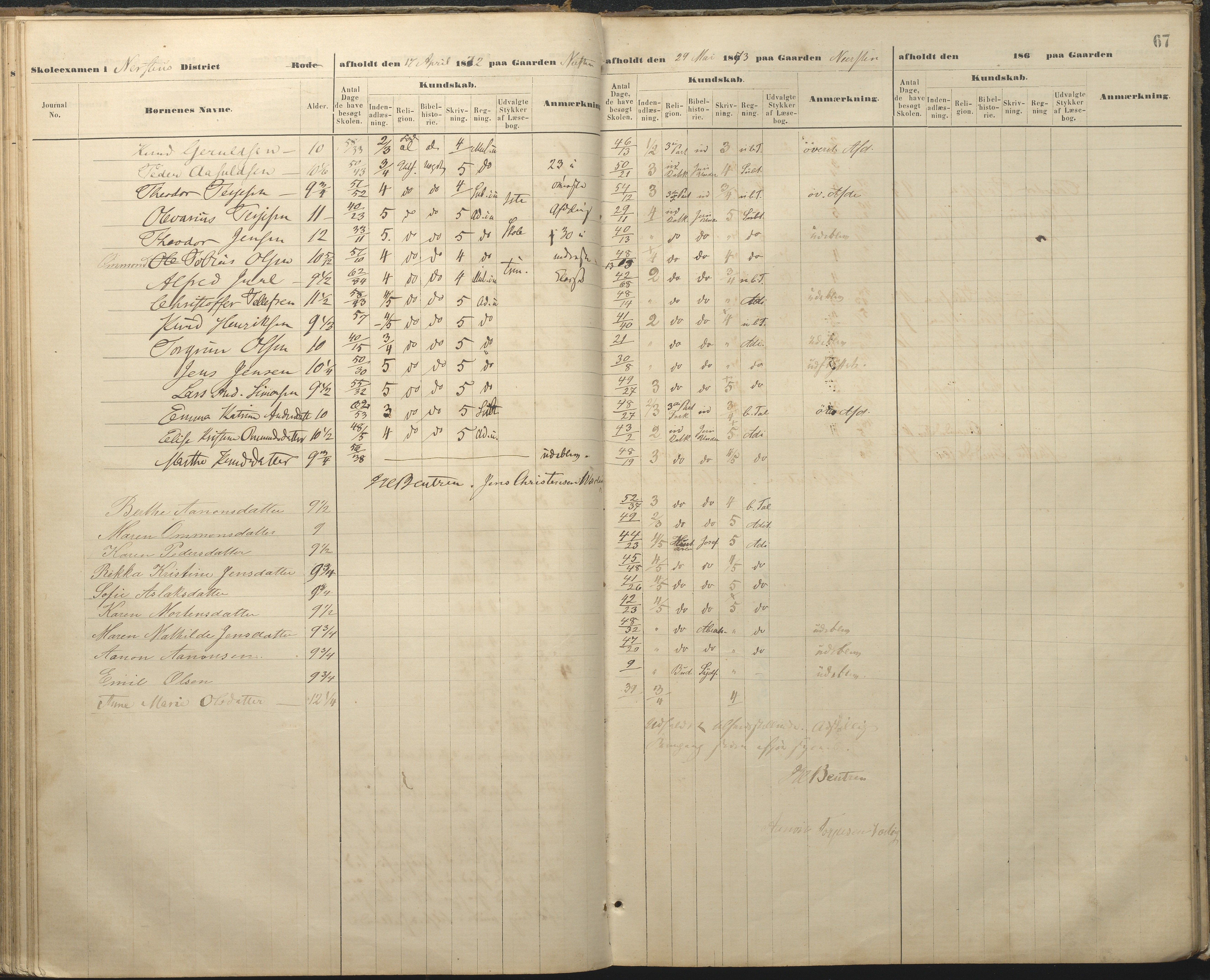 Øyestad kommune frem til 1979, AAKS/KA0920-PK/06/06A/L0048: Eksamensprotokoll, 1866-1879, p. 66