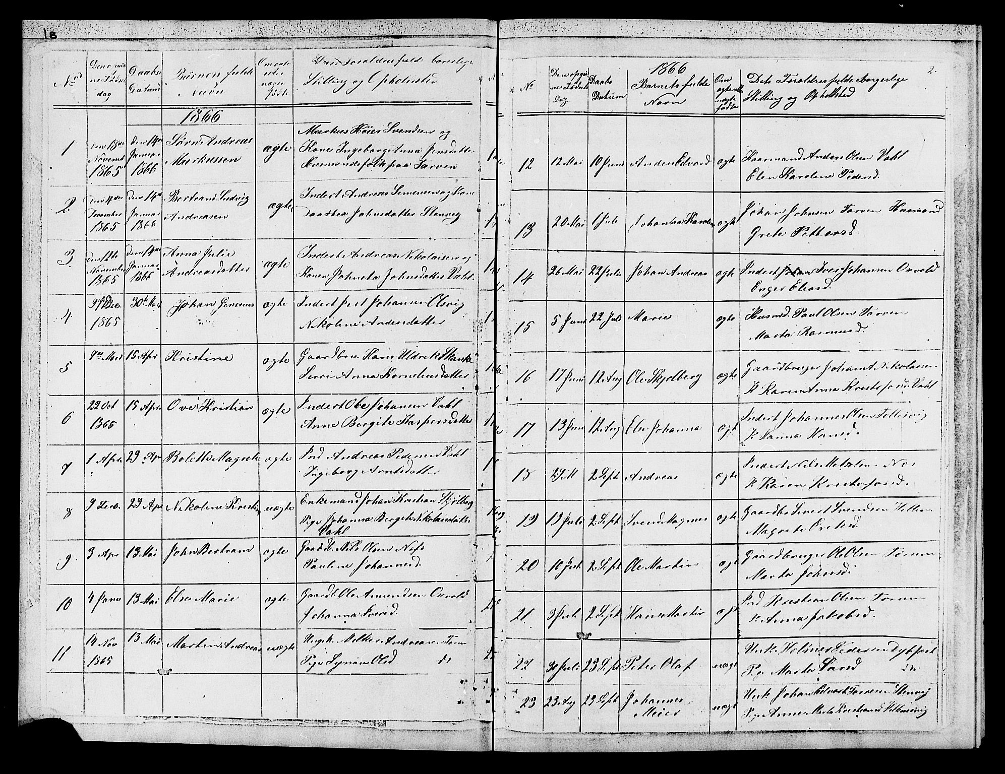 Ministerialprotokoller, klokkerbøker og fødselsregistre - Sør-Trøndelag, AV/SAT-A-1456/652/L0653: Parish register (copy) no. 652C01, 1866-1910, p. 2