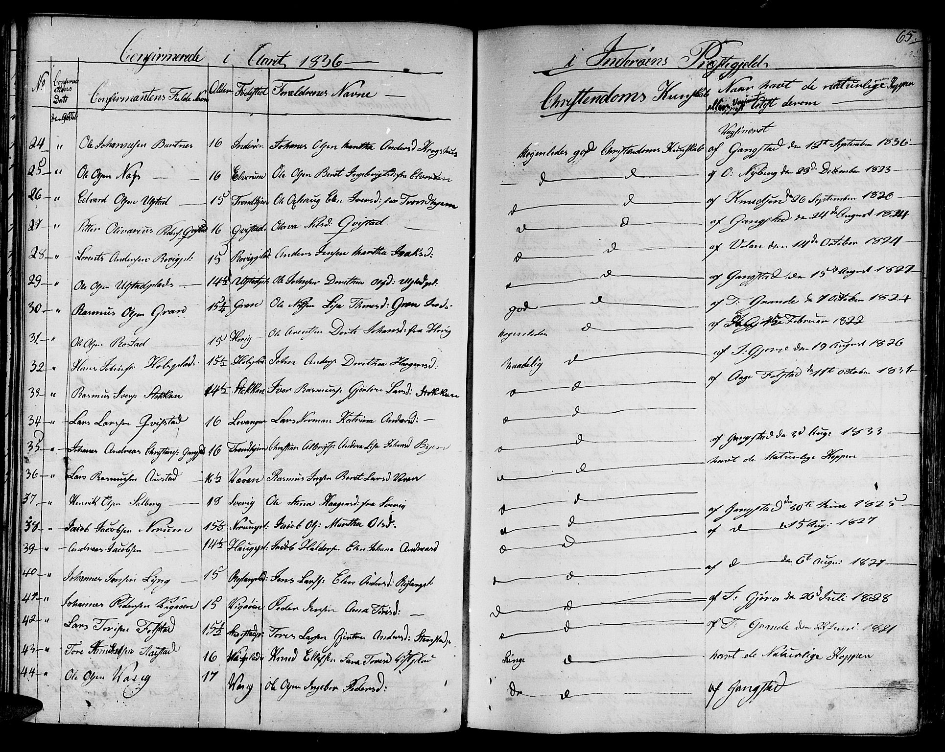 Ministerialprotokoller, klokkerbøker og fødselsregistre - Nord-Trøndelag, SAT/A-1458/730/L0277: Parish register (official) no. 730A06 /1, 1830-1839, p. 65