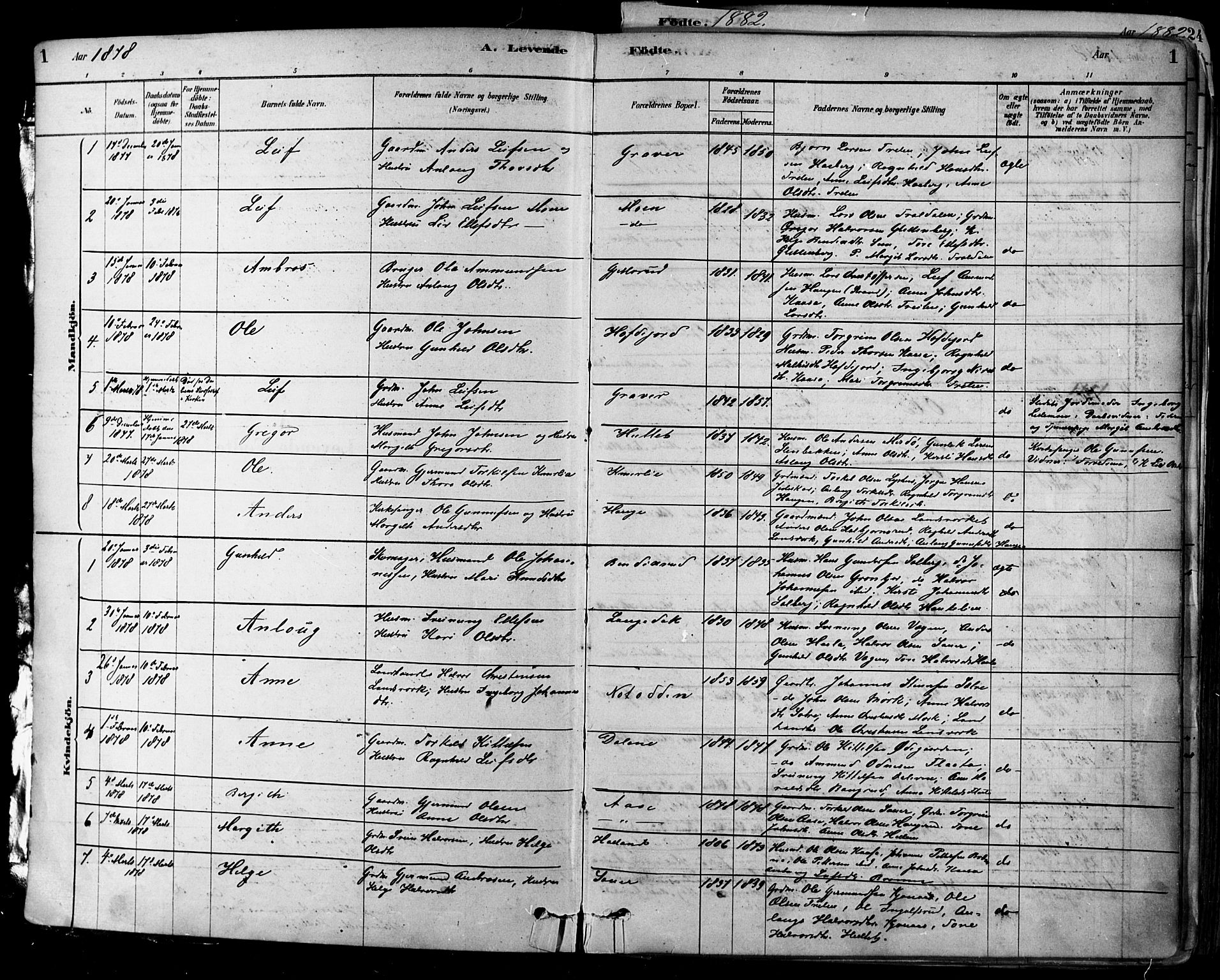 Heddal kirkebøker, SAKO/A-268/F/Fa/L0008: Parish register (official) no. I 8, 1878-1903, p. 1