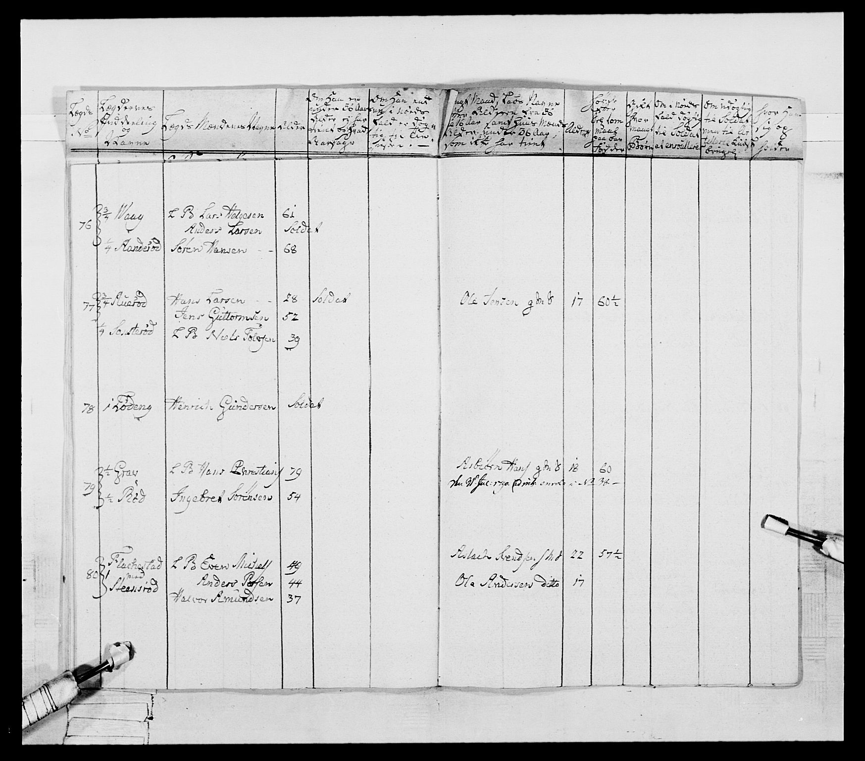 Generalitets- og kommissariatskollegiet, Det kongelige norske kommissariatskollegium, AV/RA-EA-5420/E/Eh/L0053: 1. Smålenske nasjonale infanteriregiment, 1789, p. 455