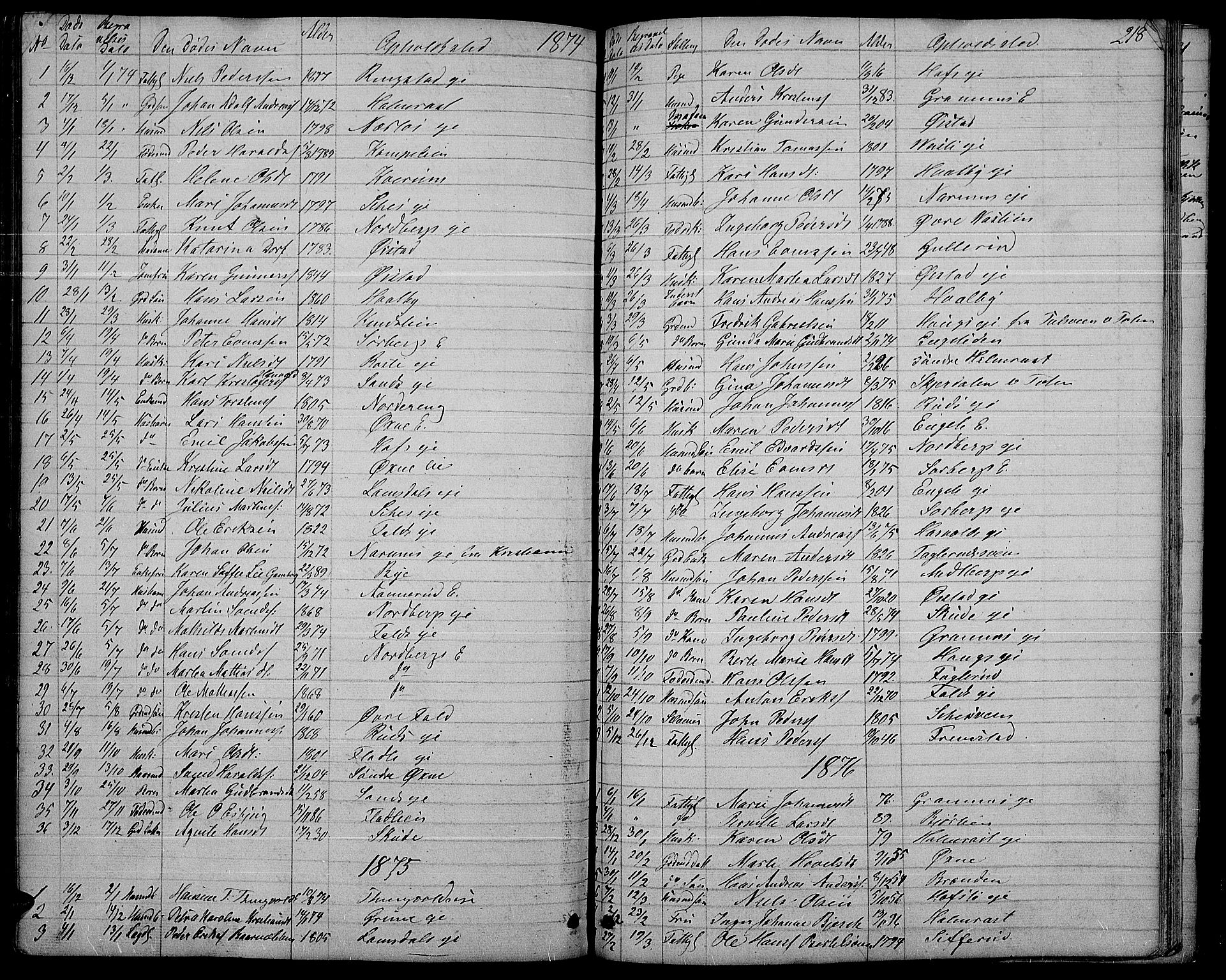 Søndre Land prestekontor, SAH/PREST-122/L/L0001: Parish register (copy) no. 1, 1849-1883, p. 218