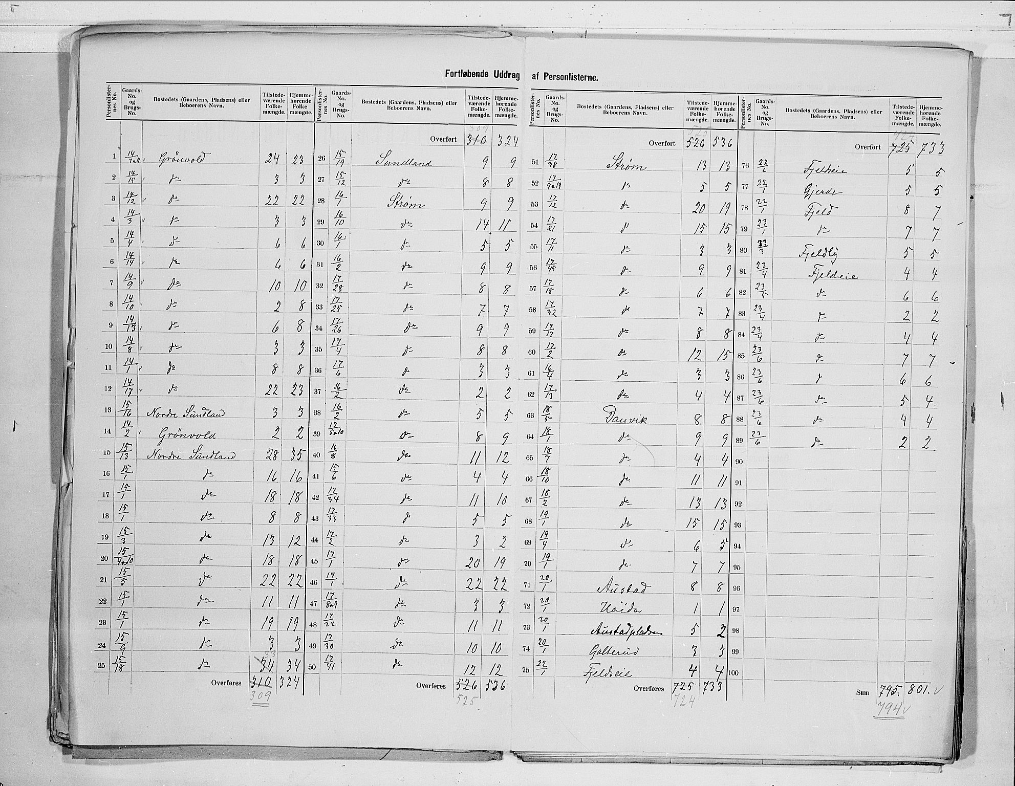 RA, 1900 census for Skoger, 1900, p. 7