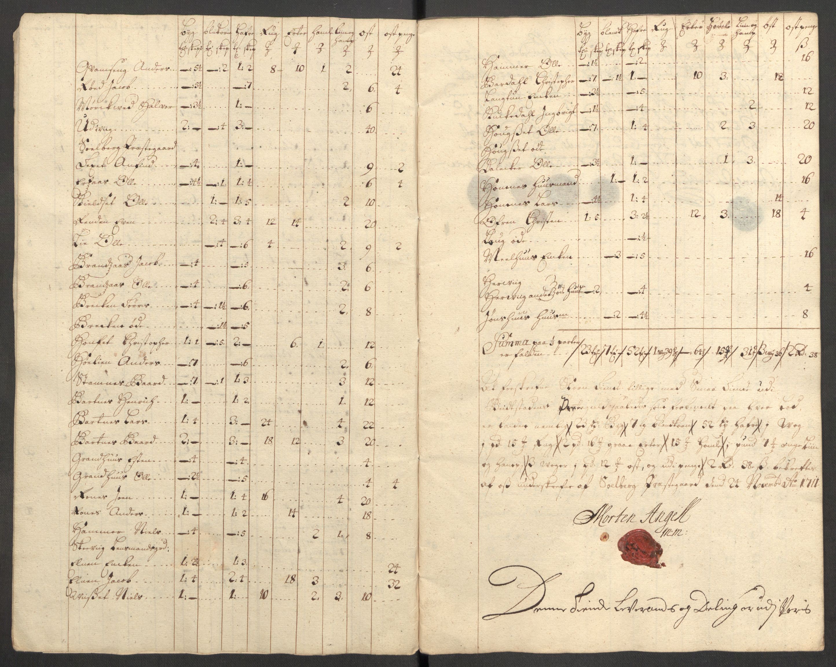 Rentekammeret inntil 1814, Reviderte regnskaper, Fogderegnskap, RA/EA-4092/R63/L4319: Fogderegnskap Inderøy, 1711, p. 359