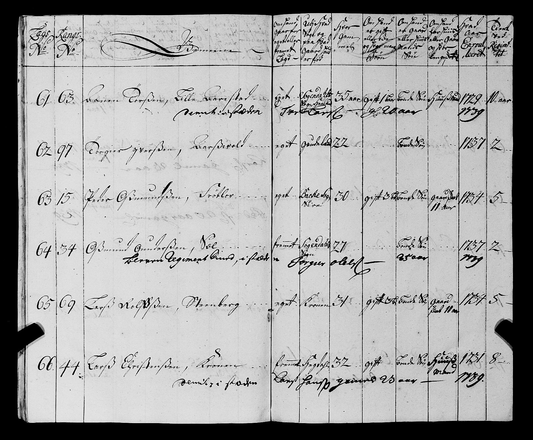 Fylkesmannen i Rogaland, AV/SAST-A-101928/99/3/325/325CA, 1655-1832, p. 3441