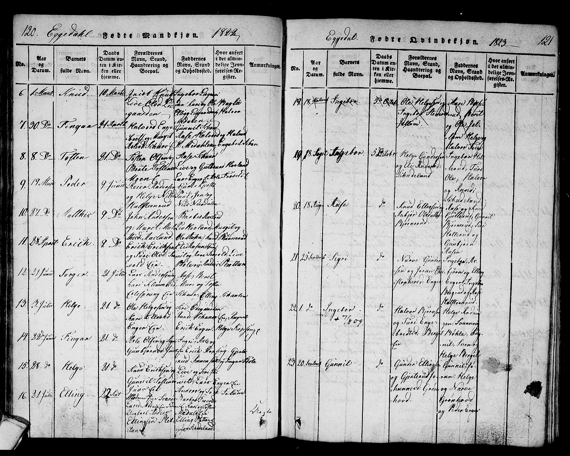 Sigdal kirkebøker, AV/SAKO-A-245/F/Fa/L0005: Parish register (official) no. I 5 /2, 1815-1829, p. 120-121