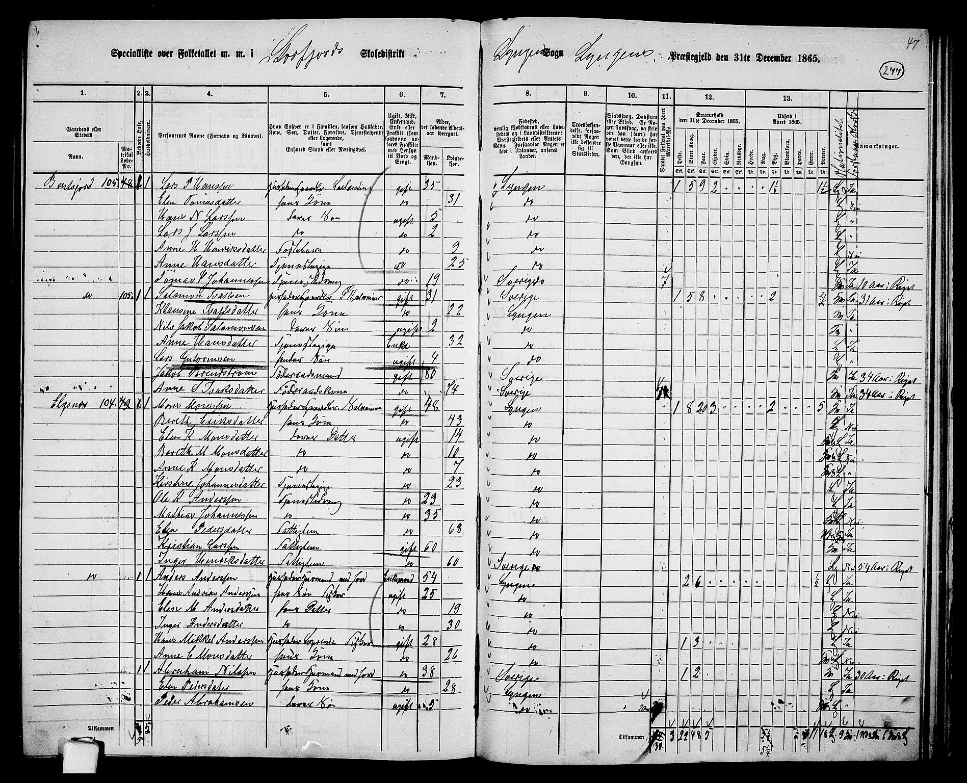 RA, 1865 census for Lyngen, 1865, p. 105