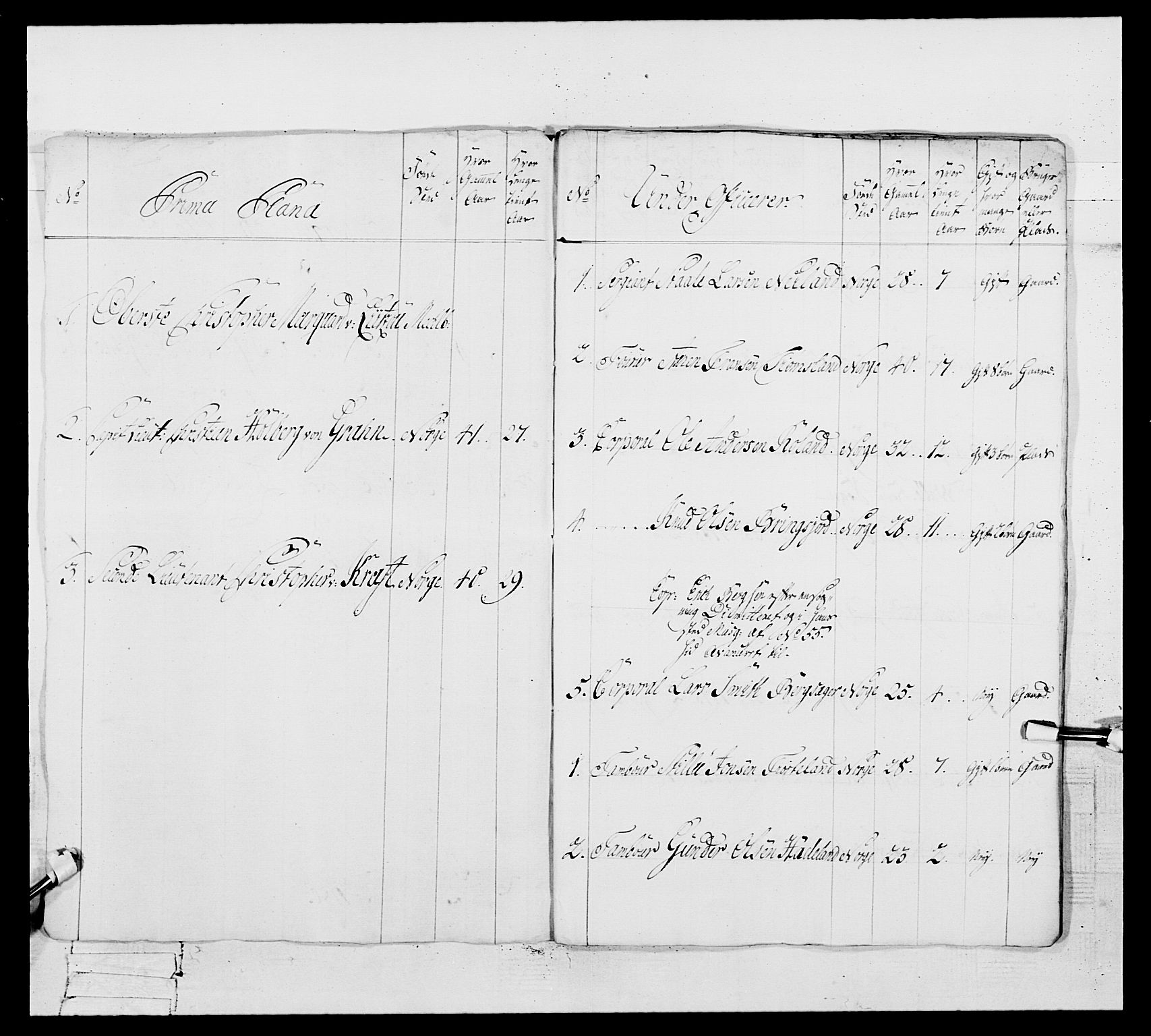 Generalitets- og kommissariatskollegiet, Det kongelige norske kommissariatskollegium, AV/RA-EA-5420/E/Eh/L0106: 2. Vesterlenske nasjonale infanteriregiment, 1774-1780, p. 369