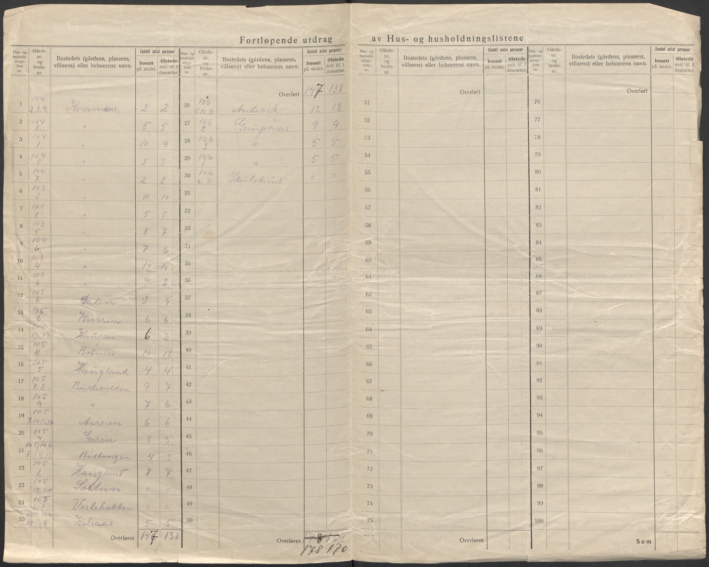 SAB, 1920 census for Haus, 1920, p. 52