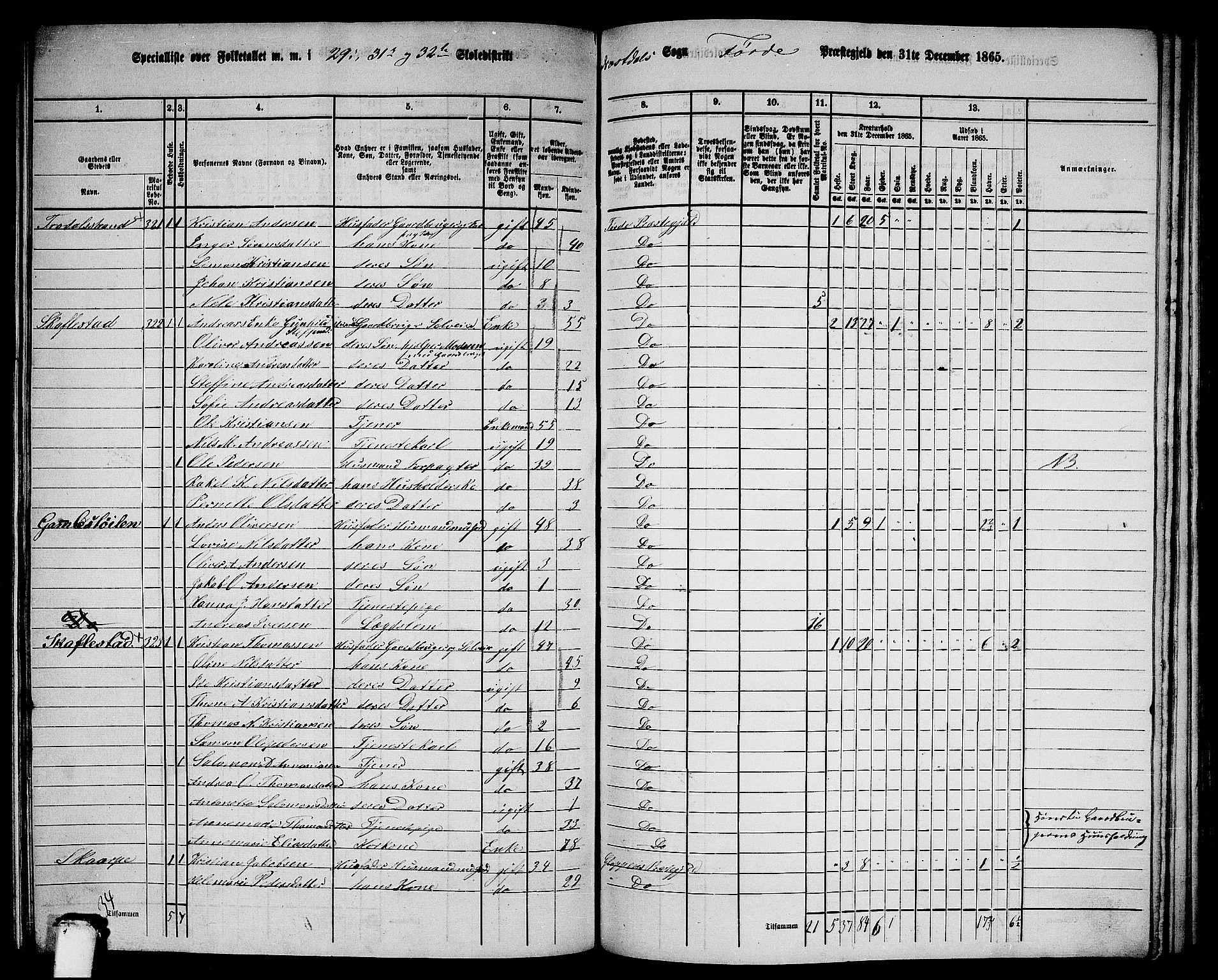 RA, 1865 census for Førde, 1865, p. 231